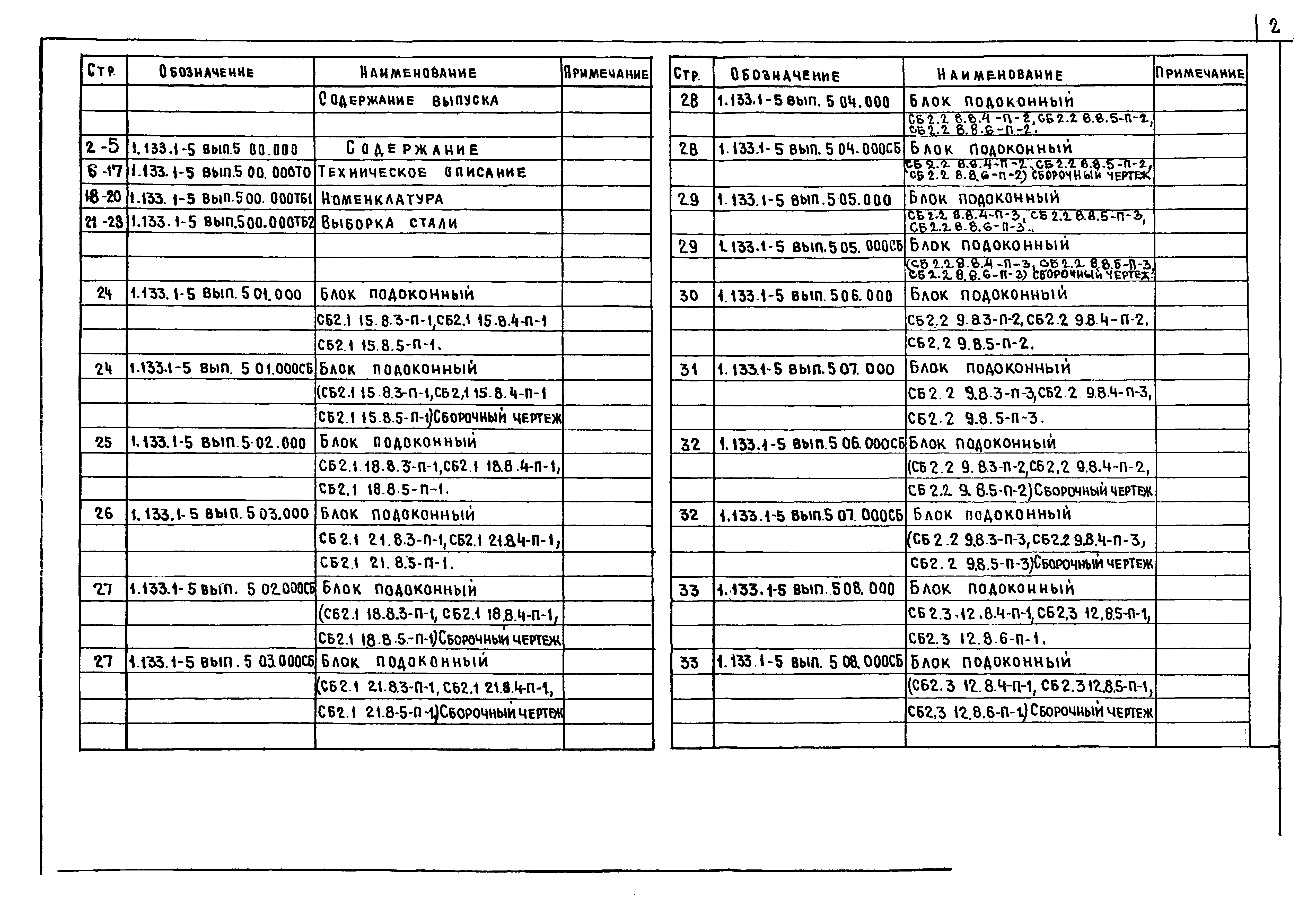 Серия 1.133.1-5