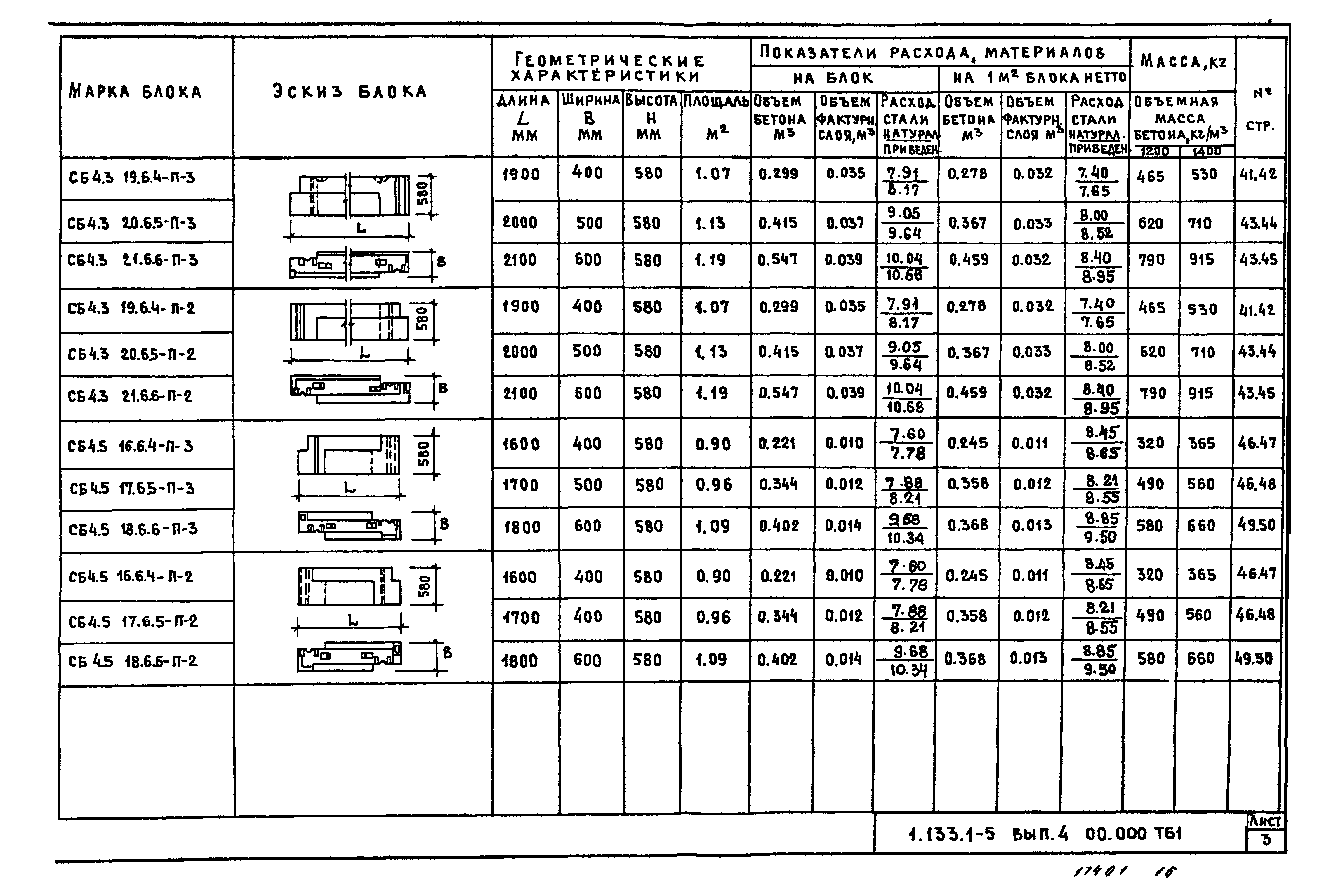 Серия 1.133.1-5