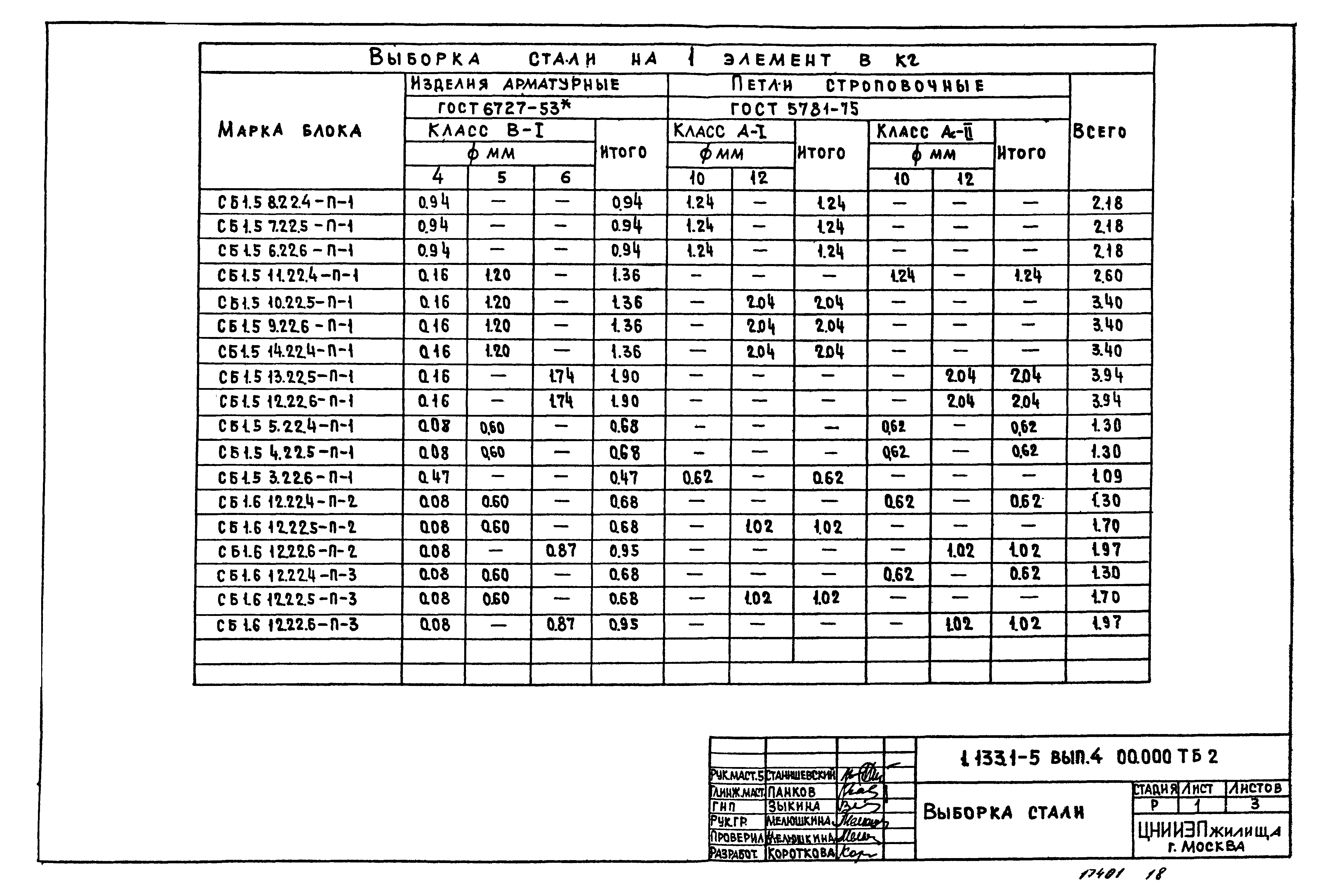 Серия 1.133.1-5