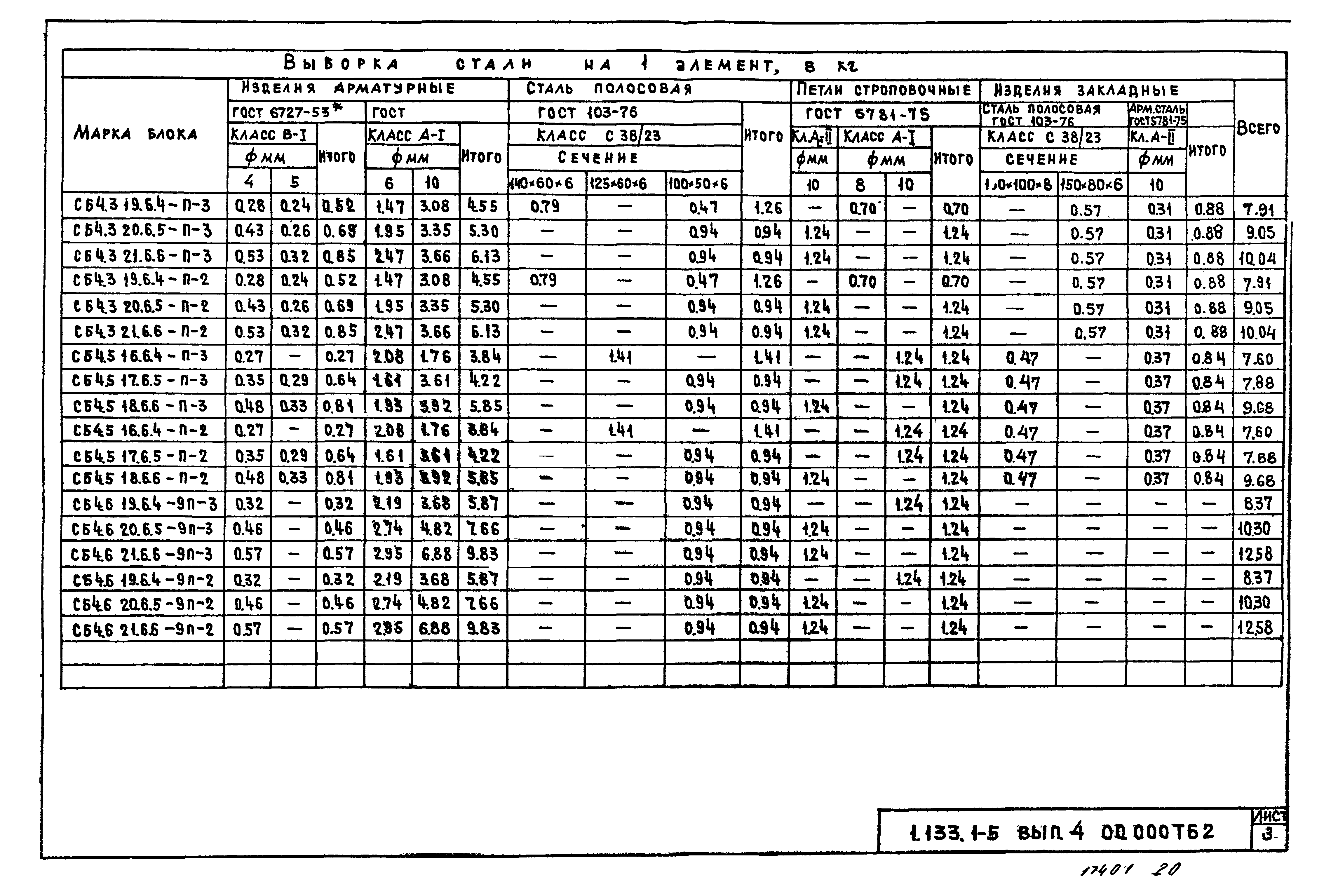 Серия 1.133.1-5