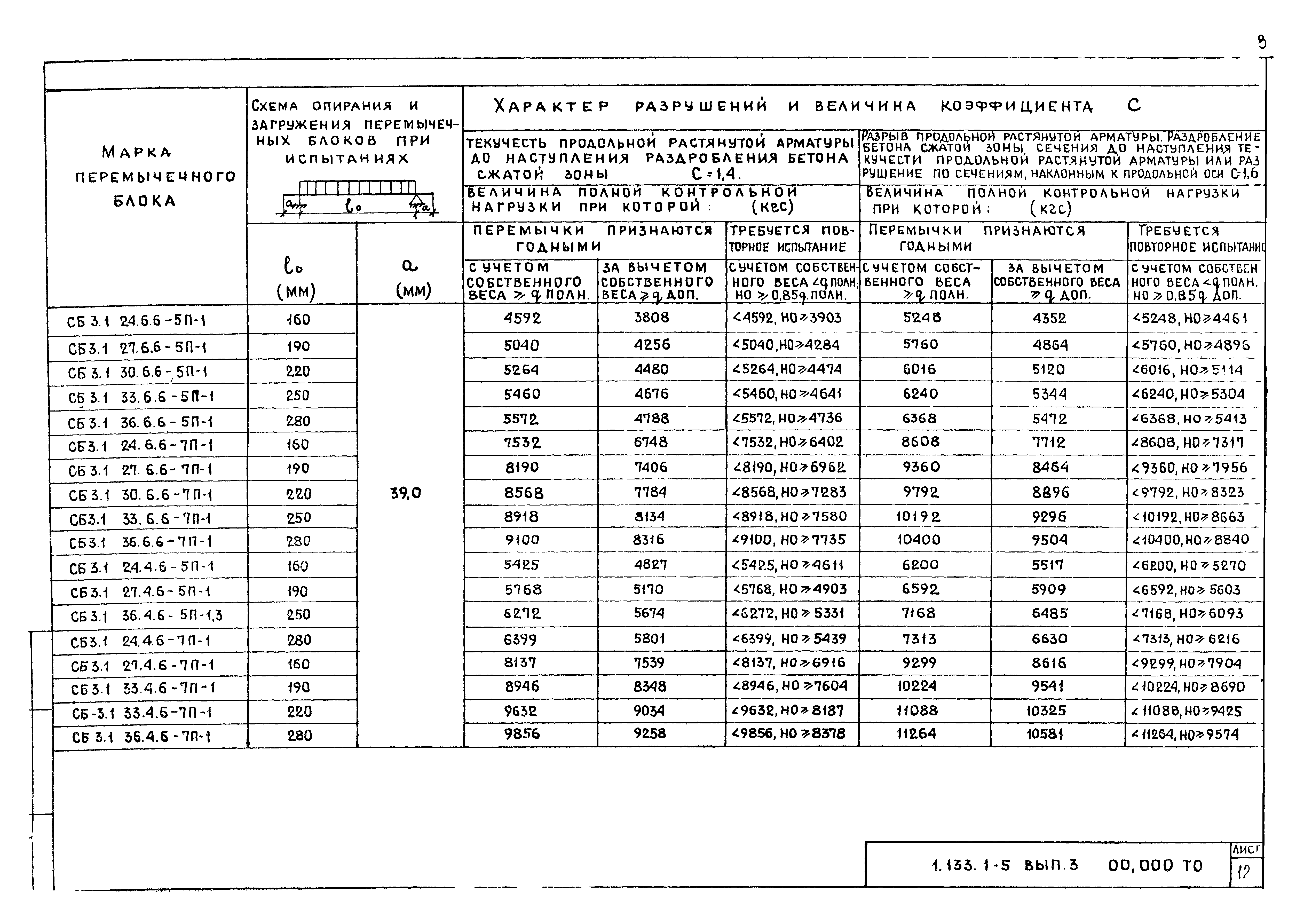 Серия 1.133.1-5