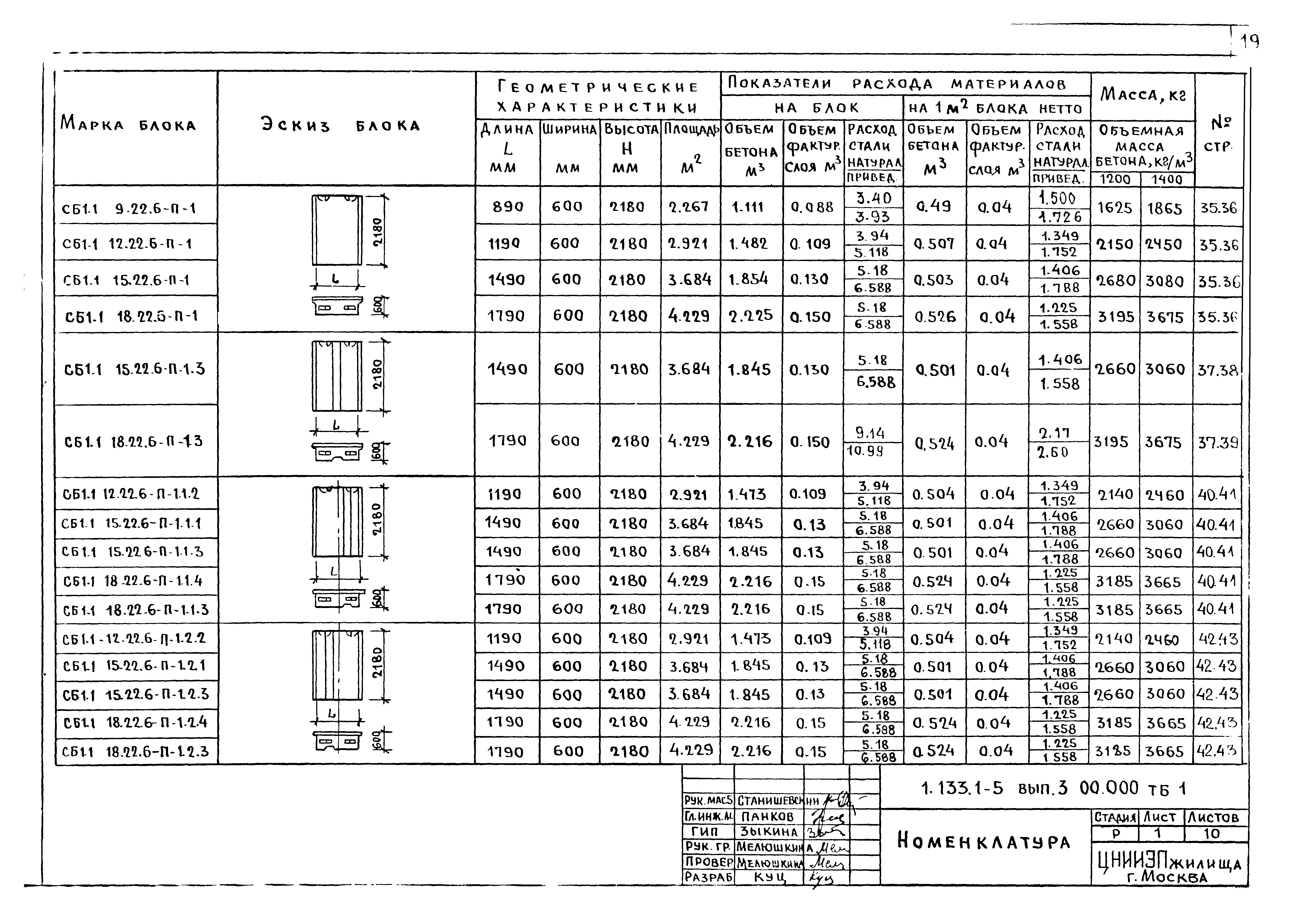 Серия 1.133.1-5