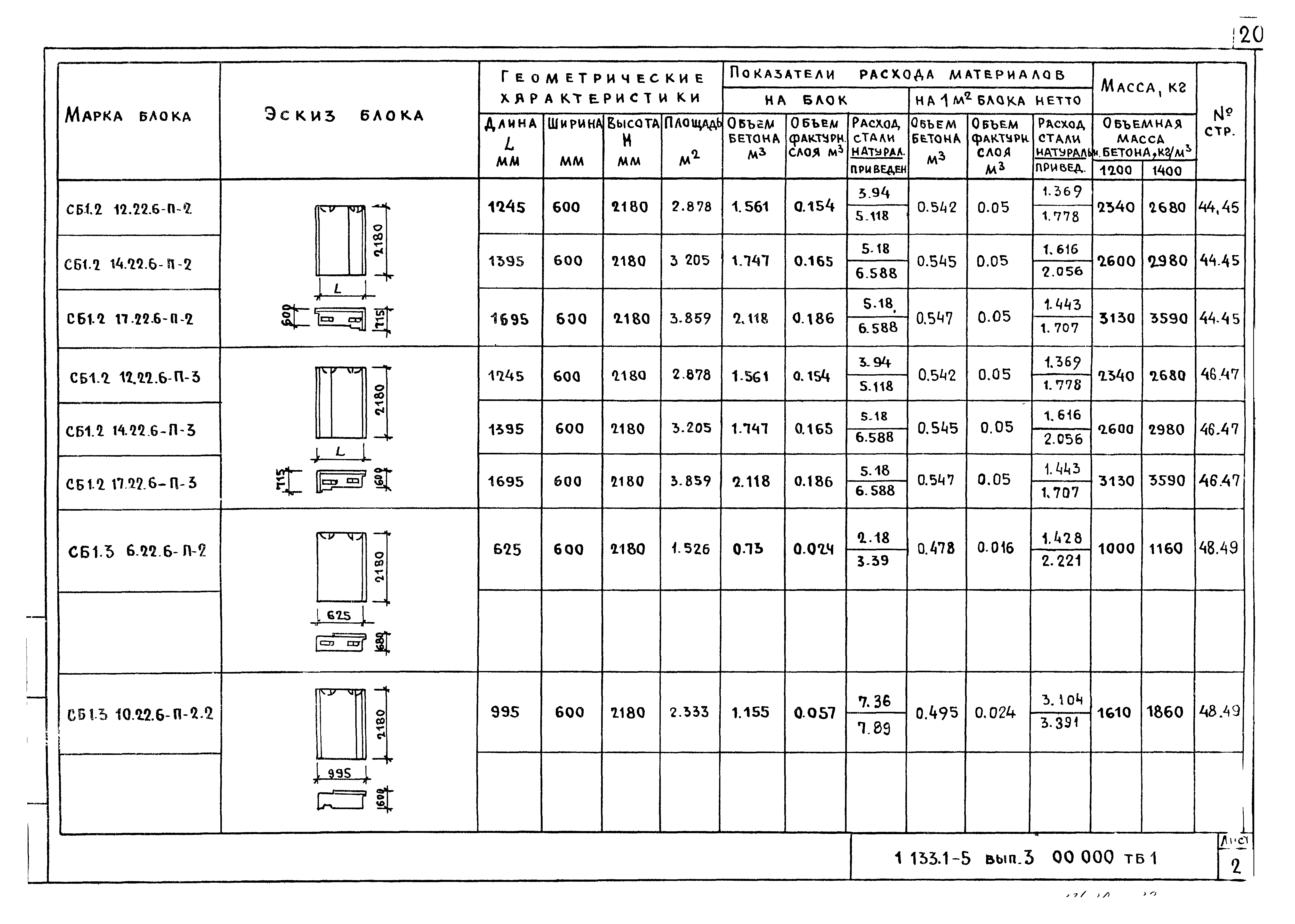 Серия 1.133.1-5