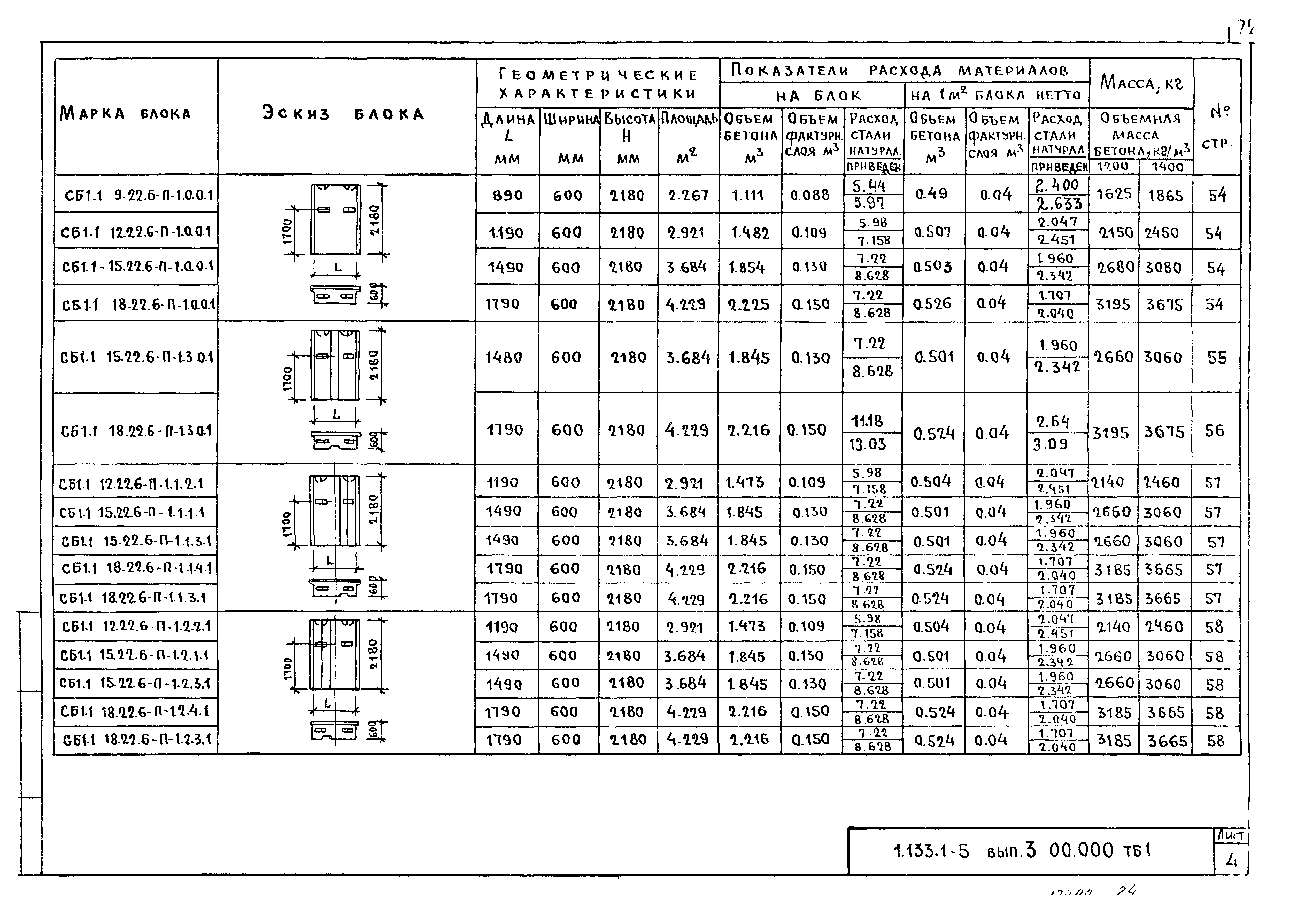 Серия 1.133.1-5