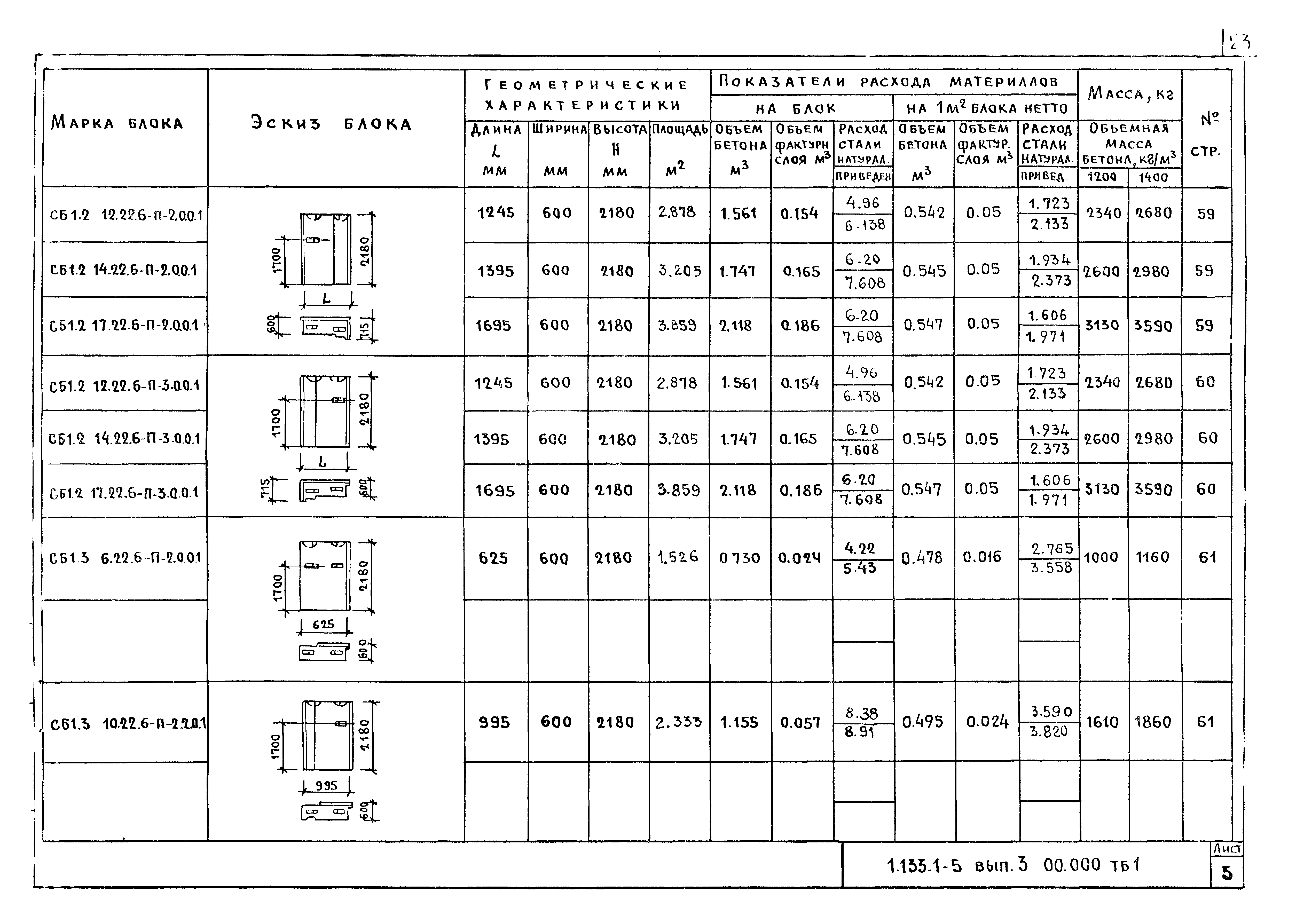 Серия 1.133.1-5