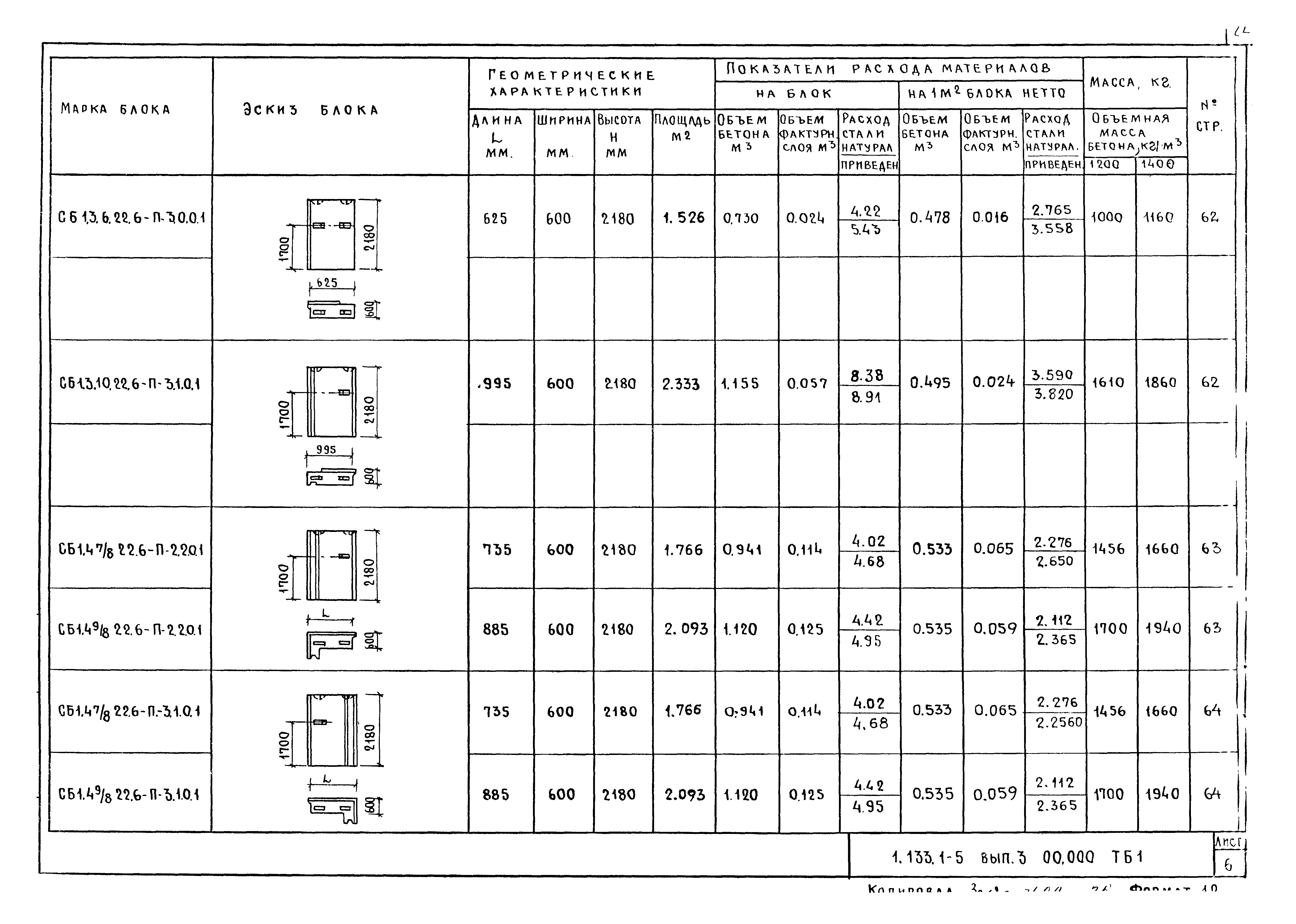 Серия 1.133.1-5