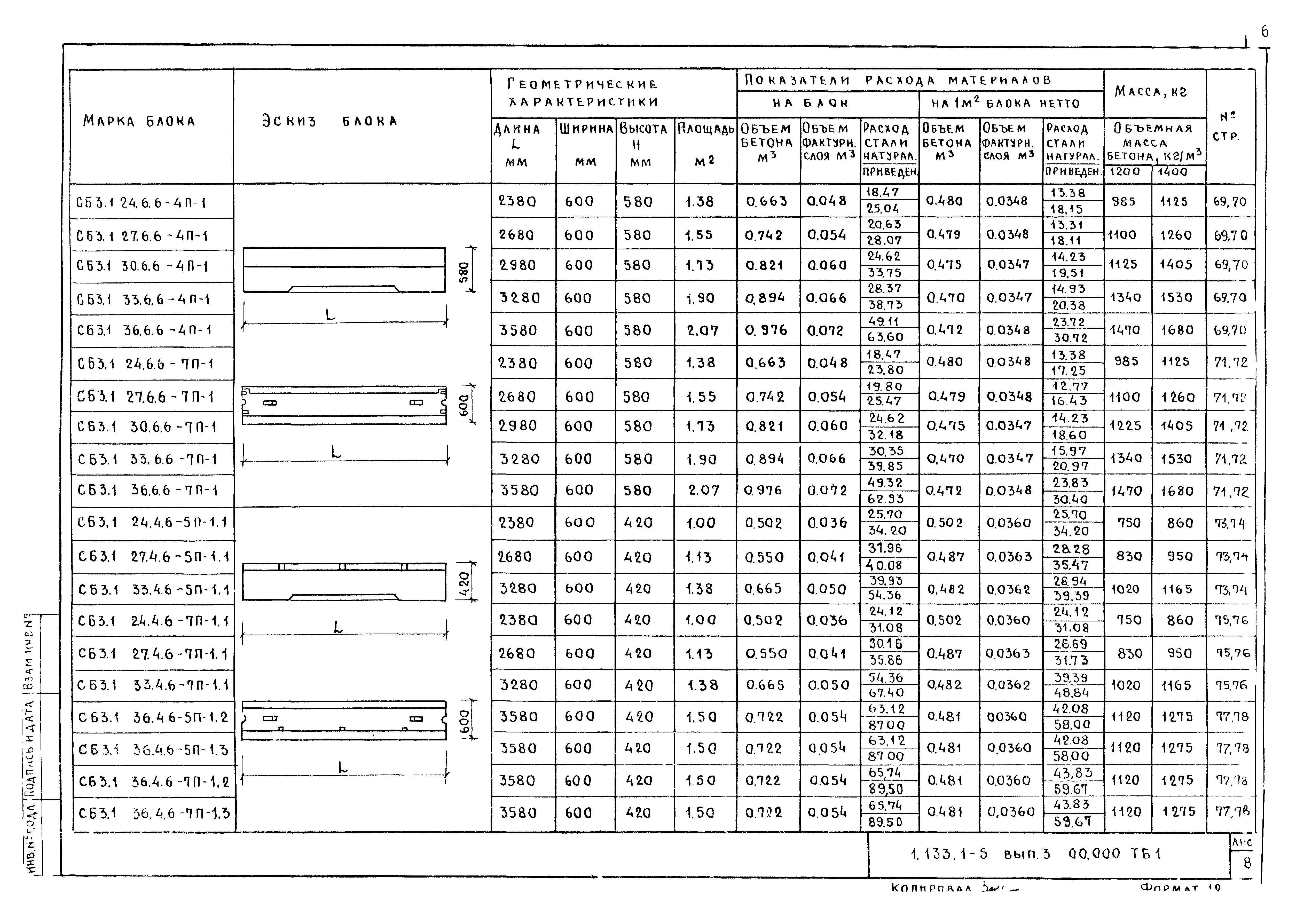 Серия 1.133.1-5