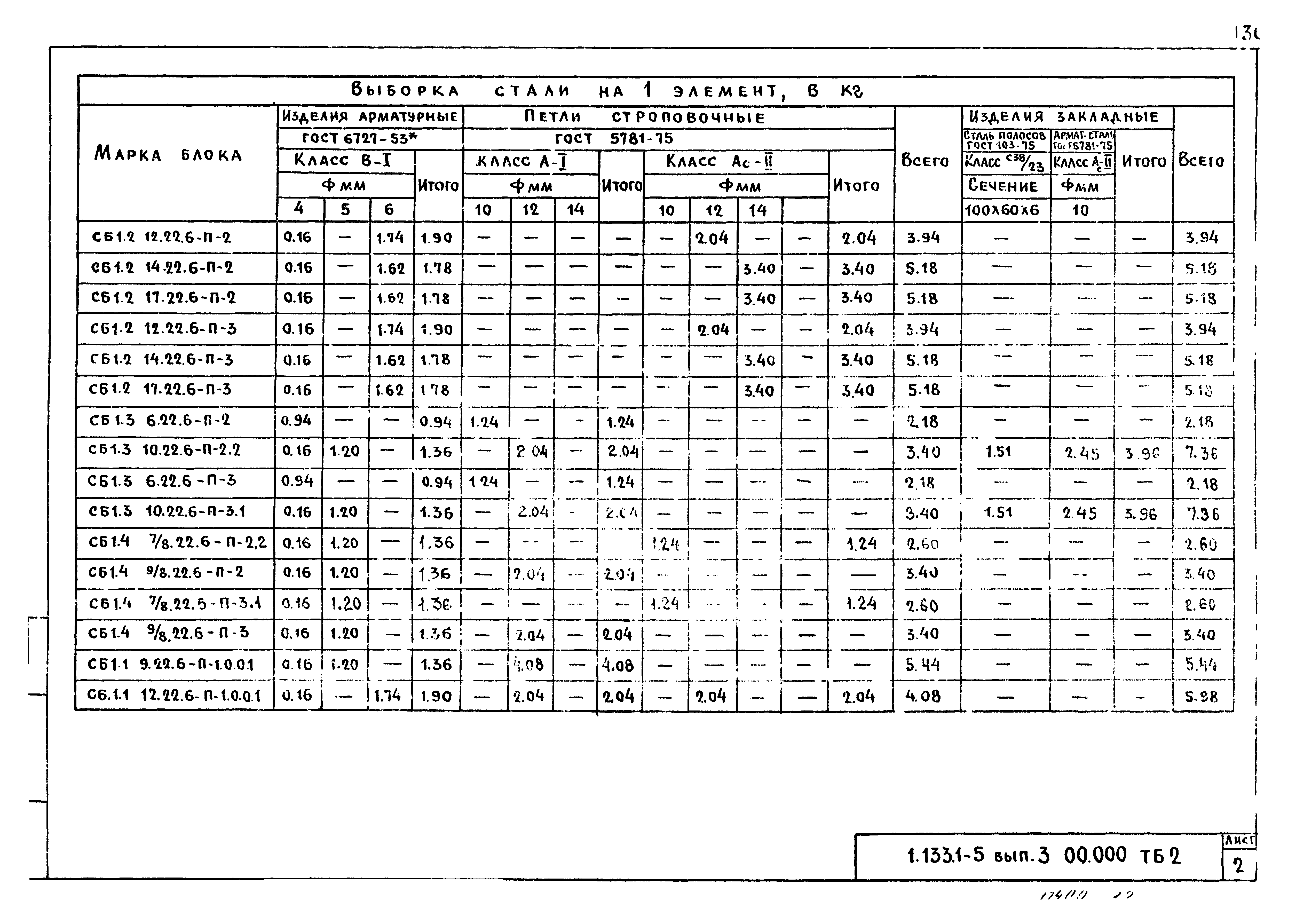 Серия 1.133.1-5