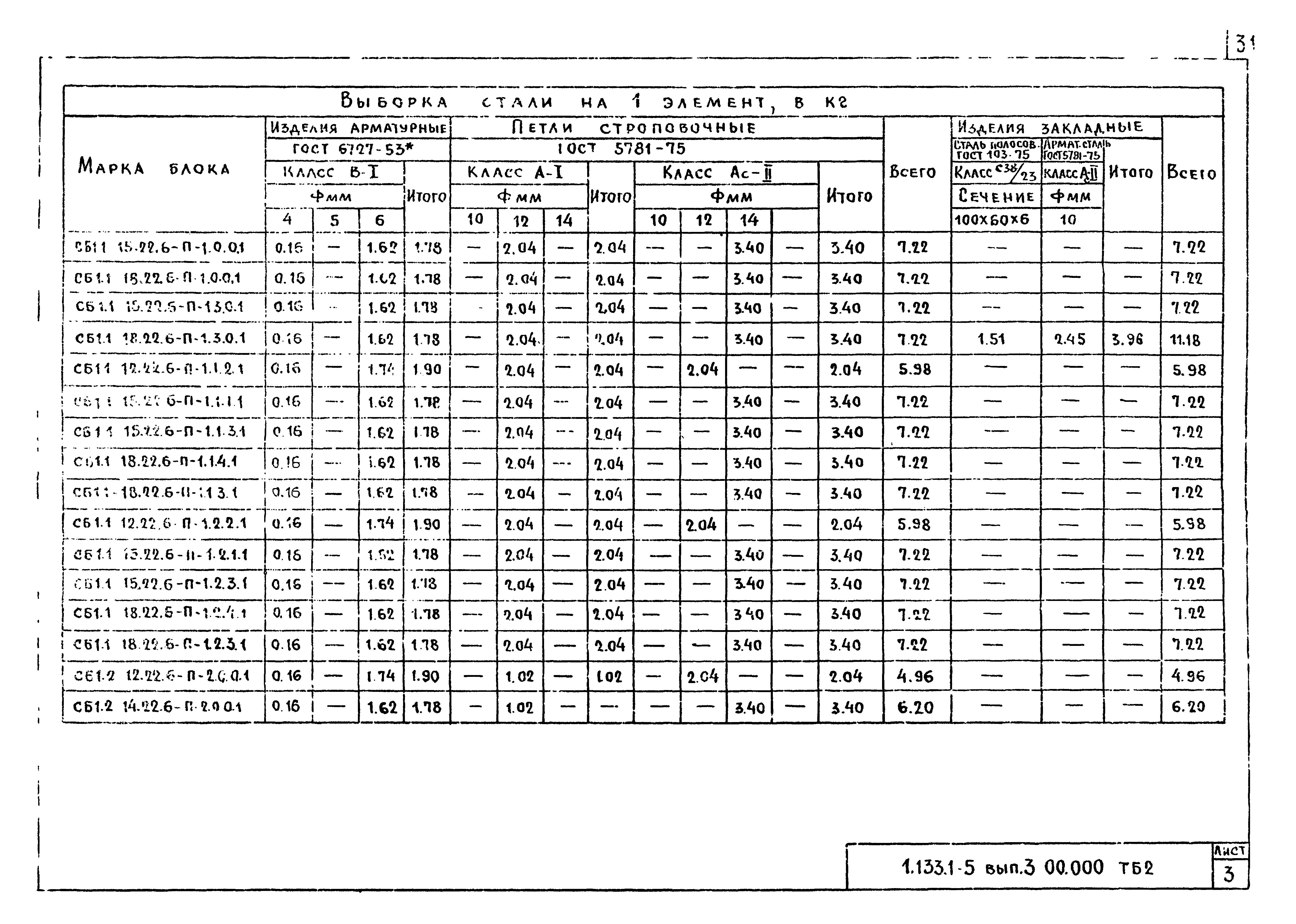 Серия 1.133.1-5