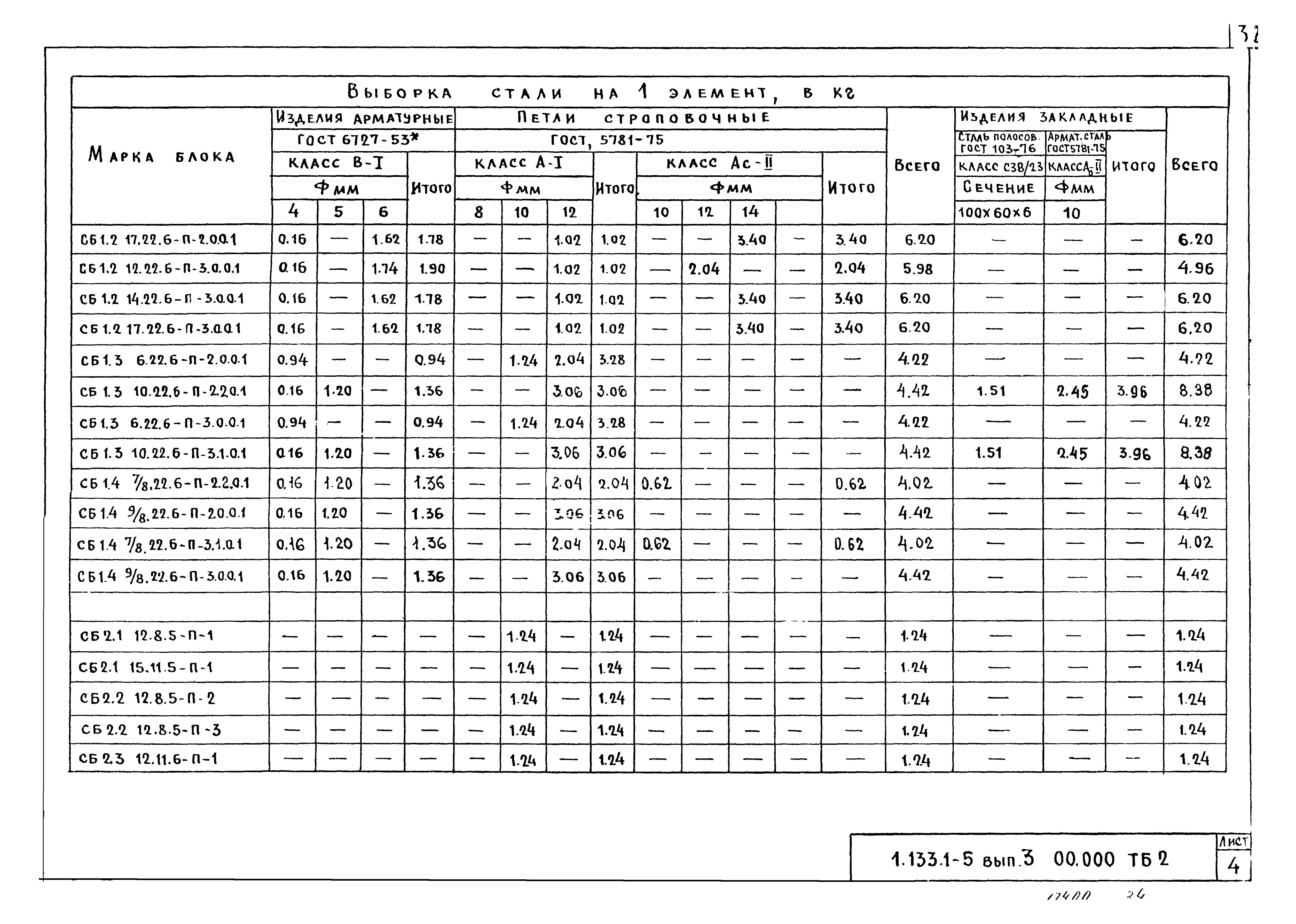 Серия 1.133.1-5