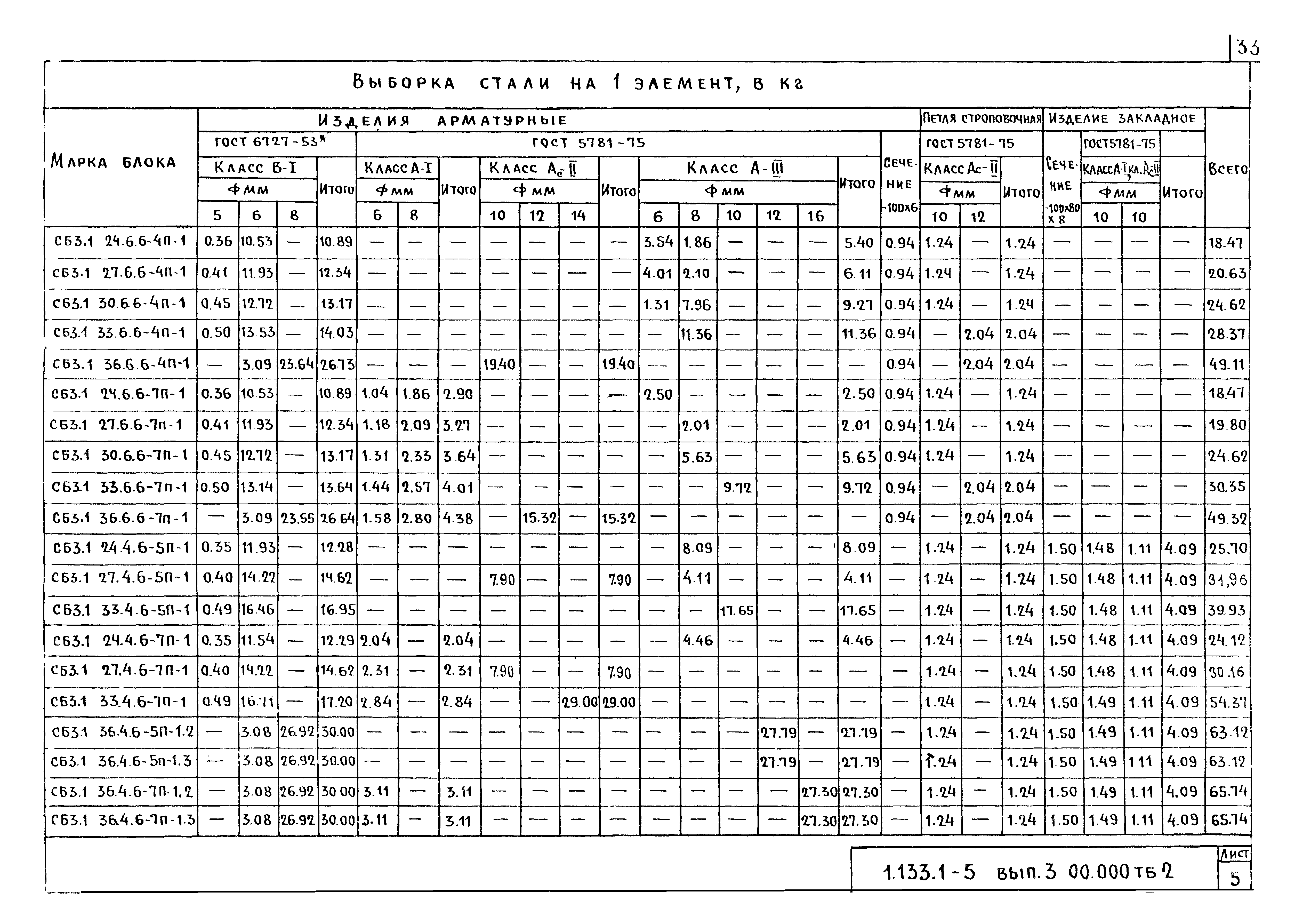 Серия 1.133.1-5