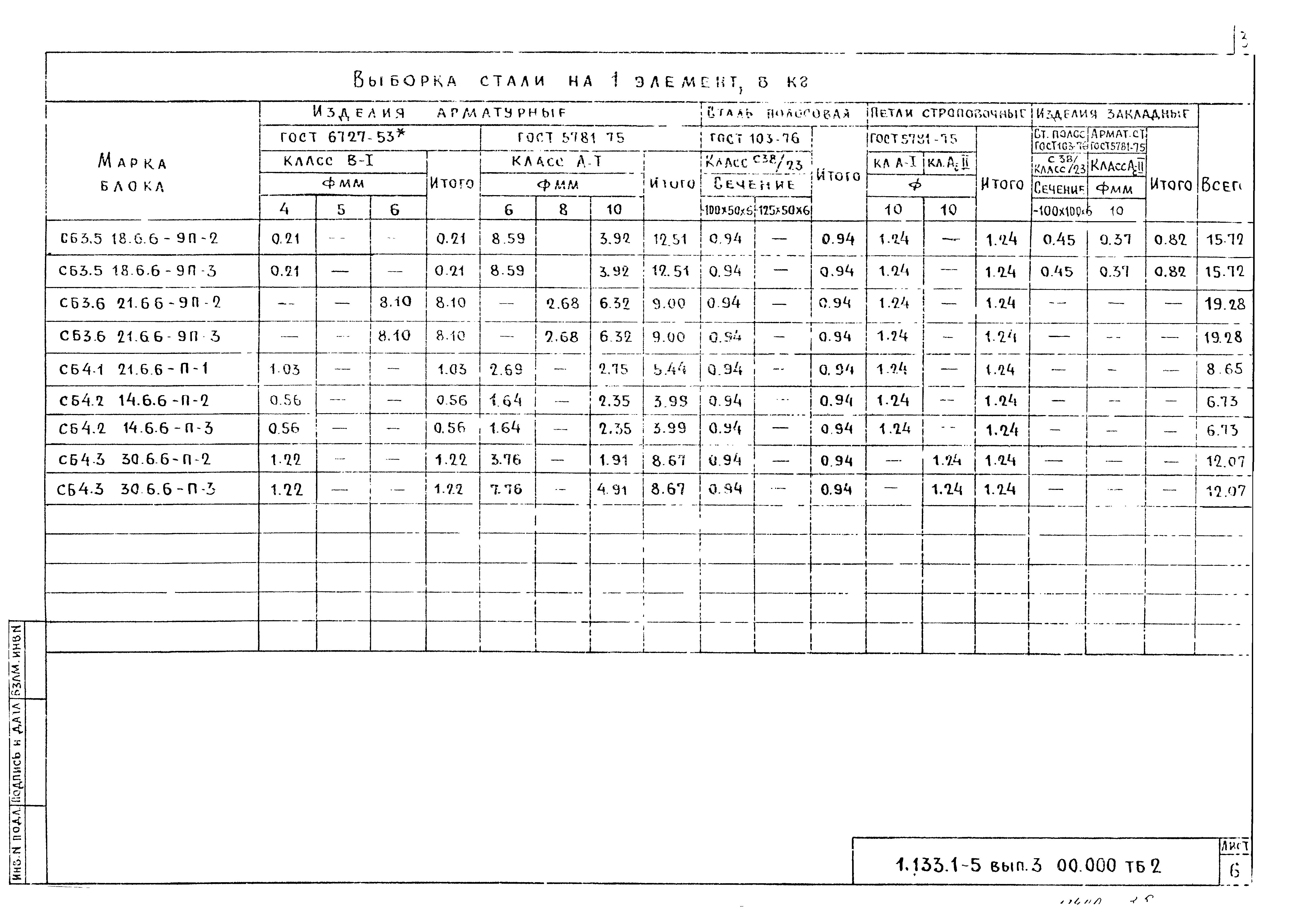 Серия 1.133.1-5