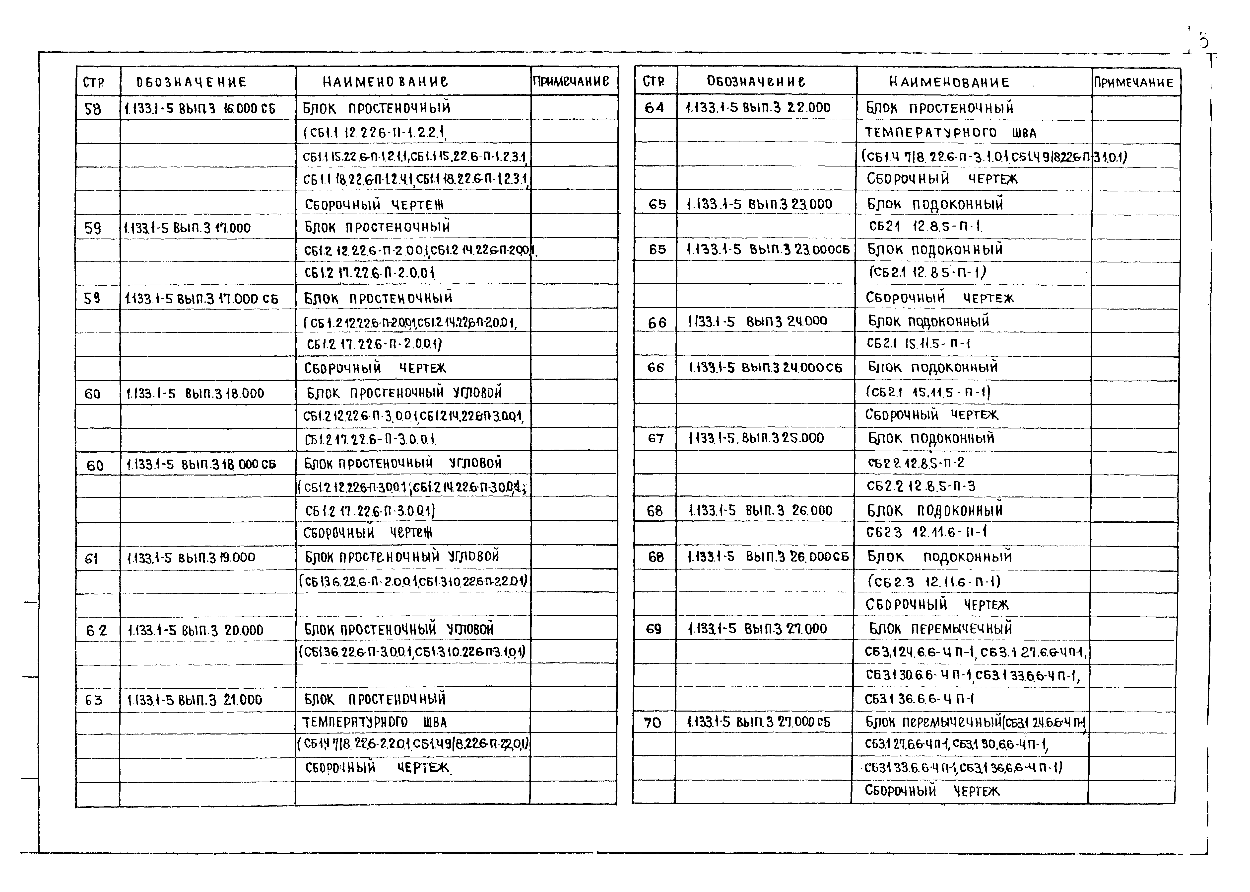 Серия 1.133.1-5