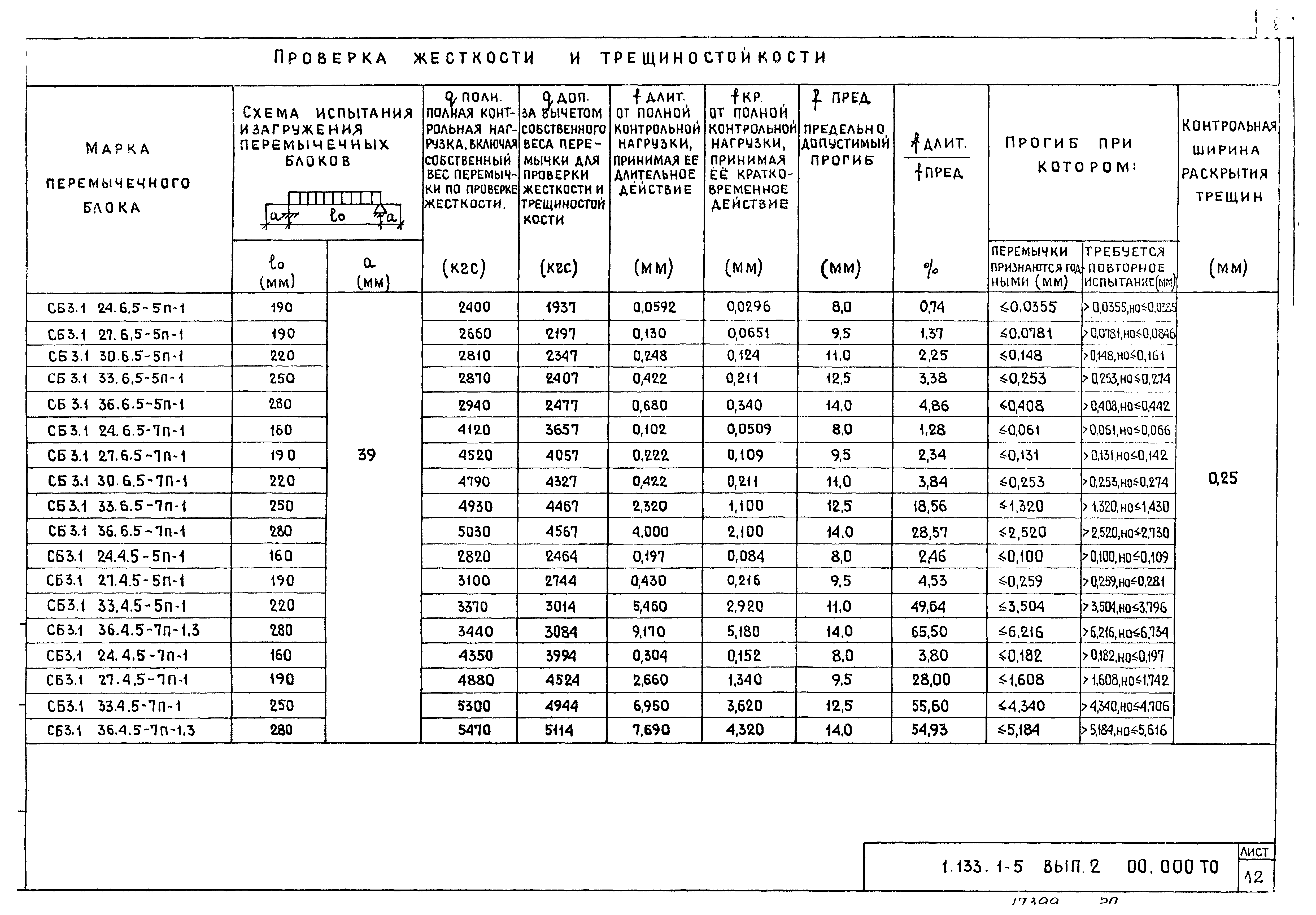 Серия 1.133.1-5