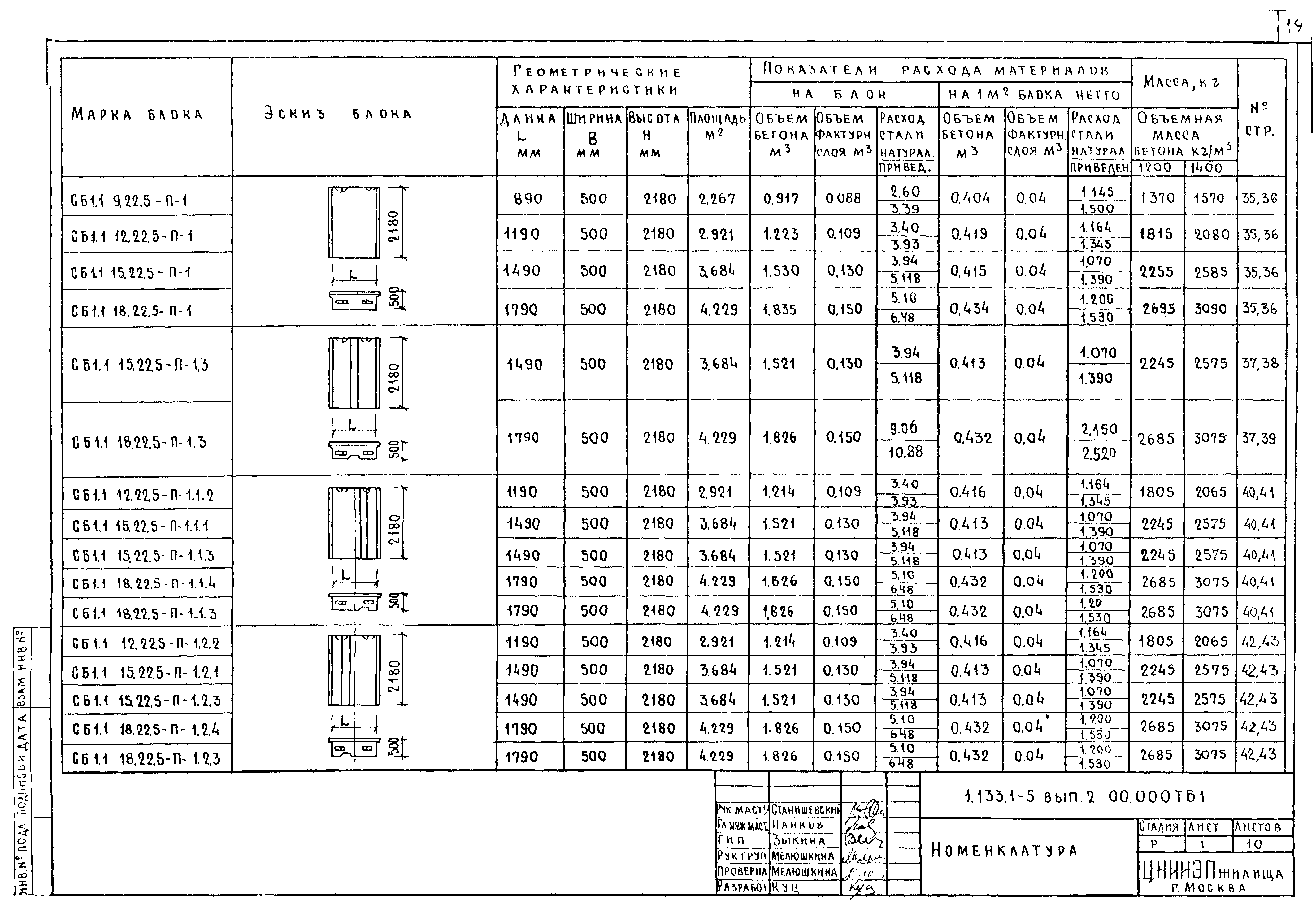 Серия 1.133.1-5