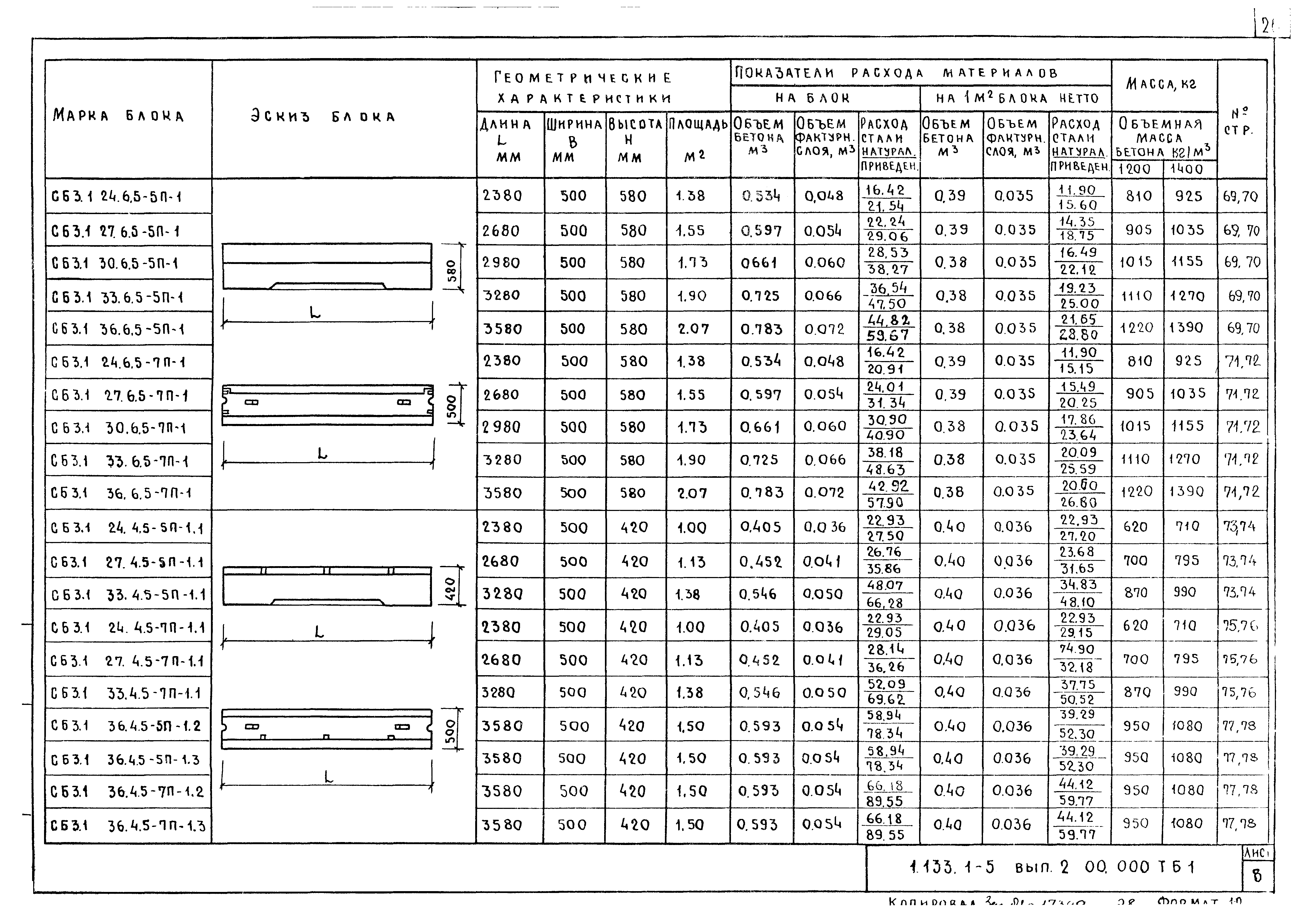 Серия 1.133.1-5