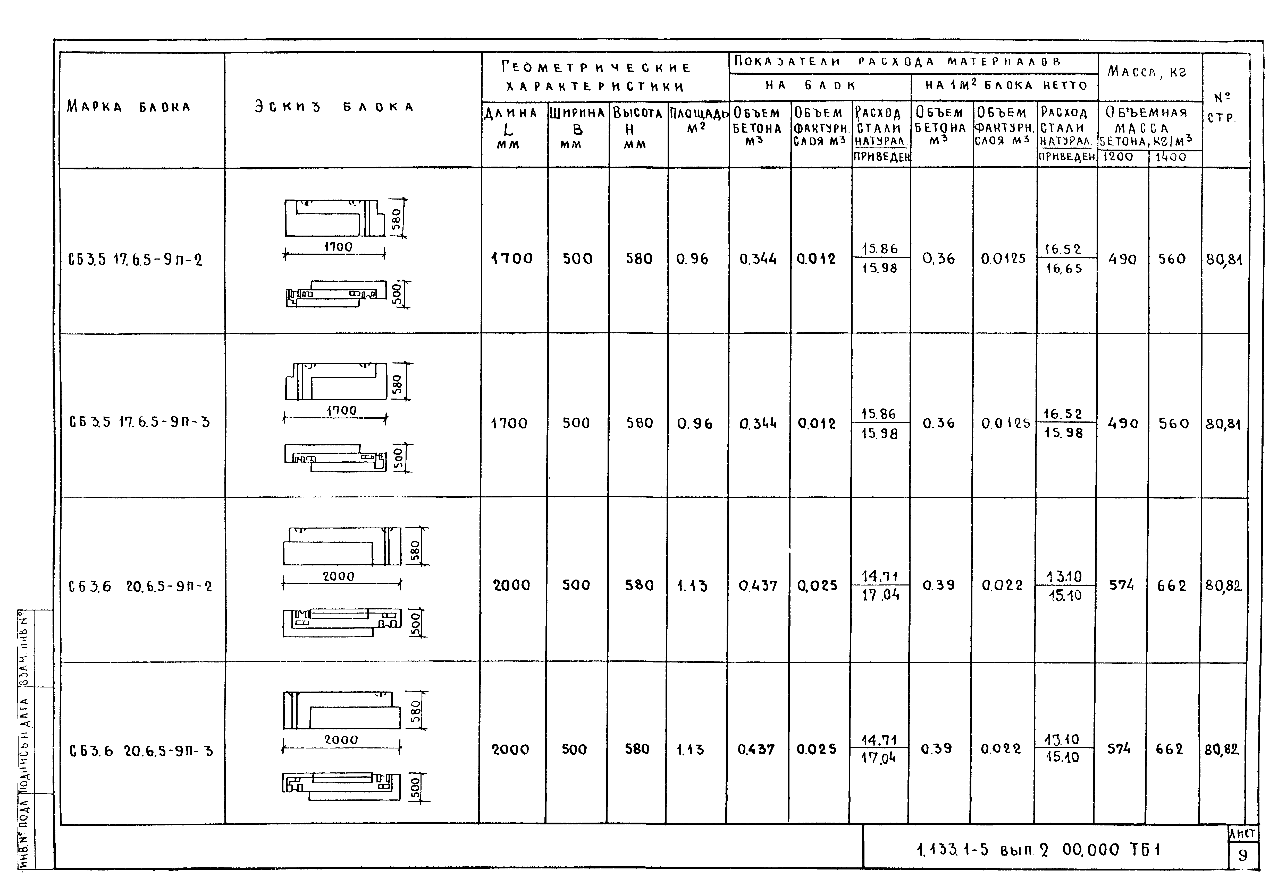 Серия 1.133.1-5