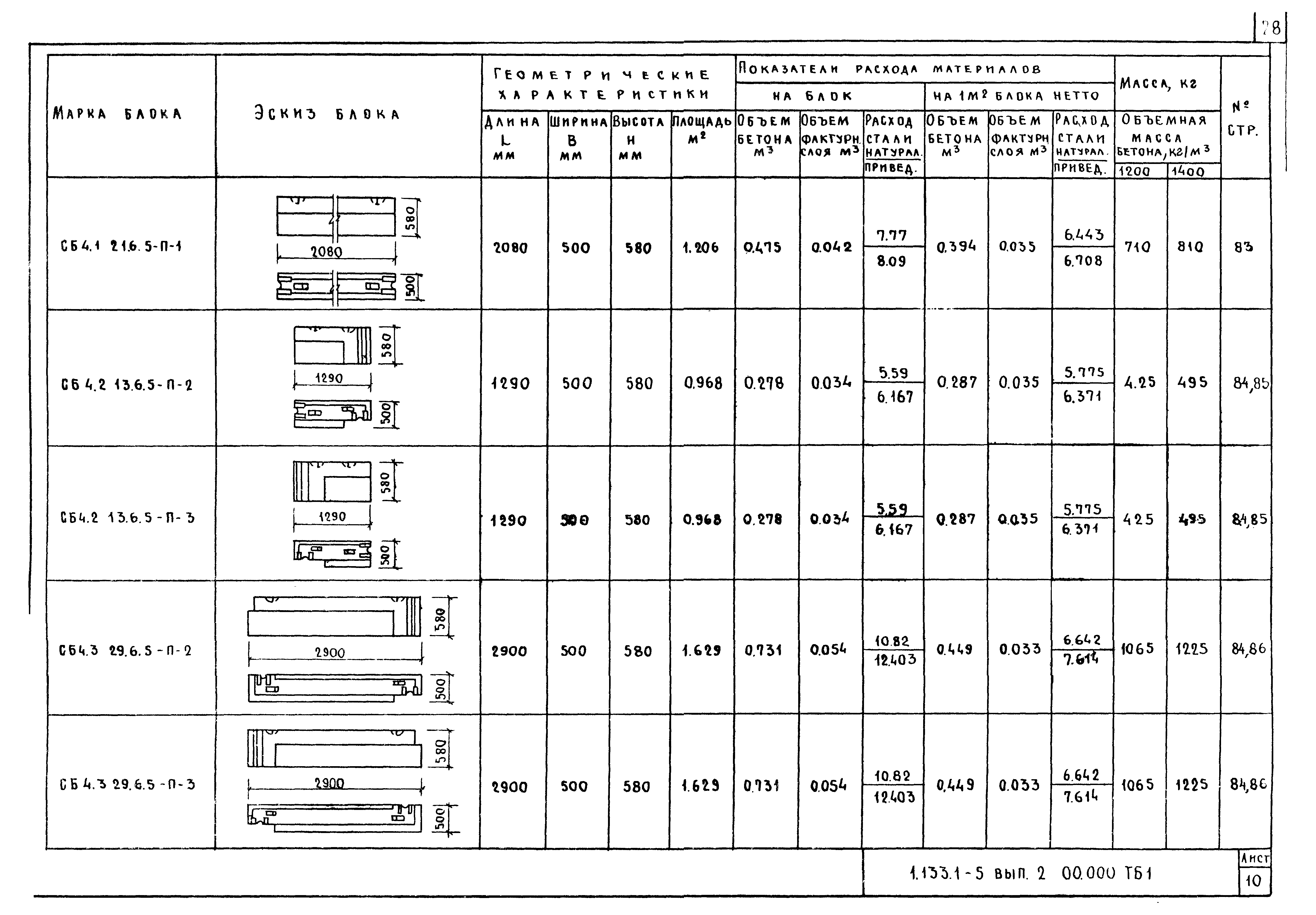 Серия 1.133.1-5