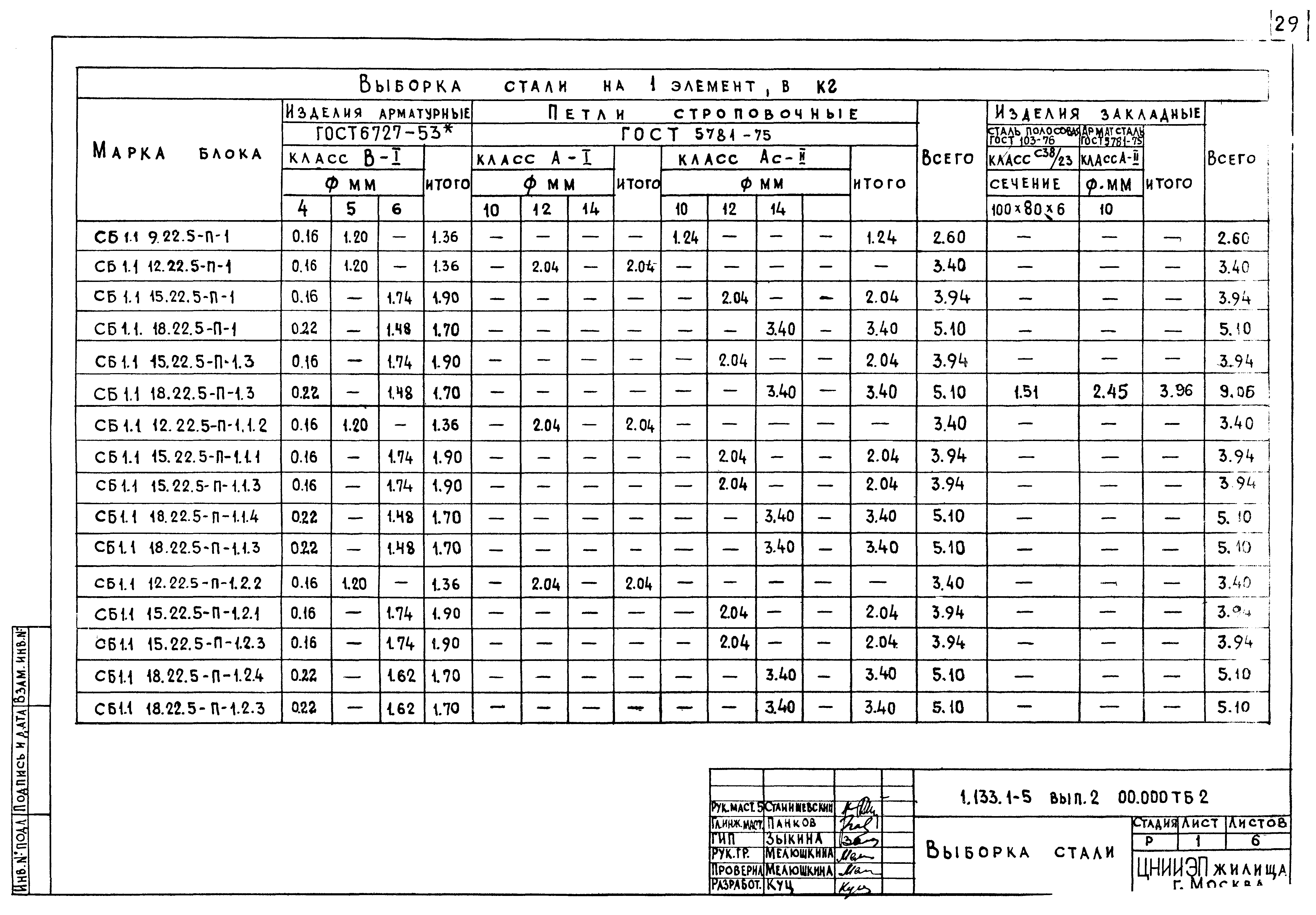 Серия 1.133.1-5