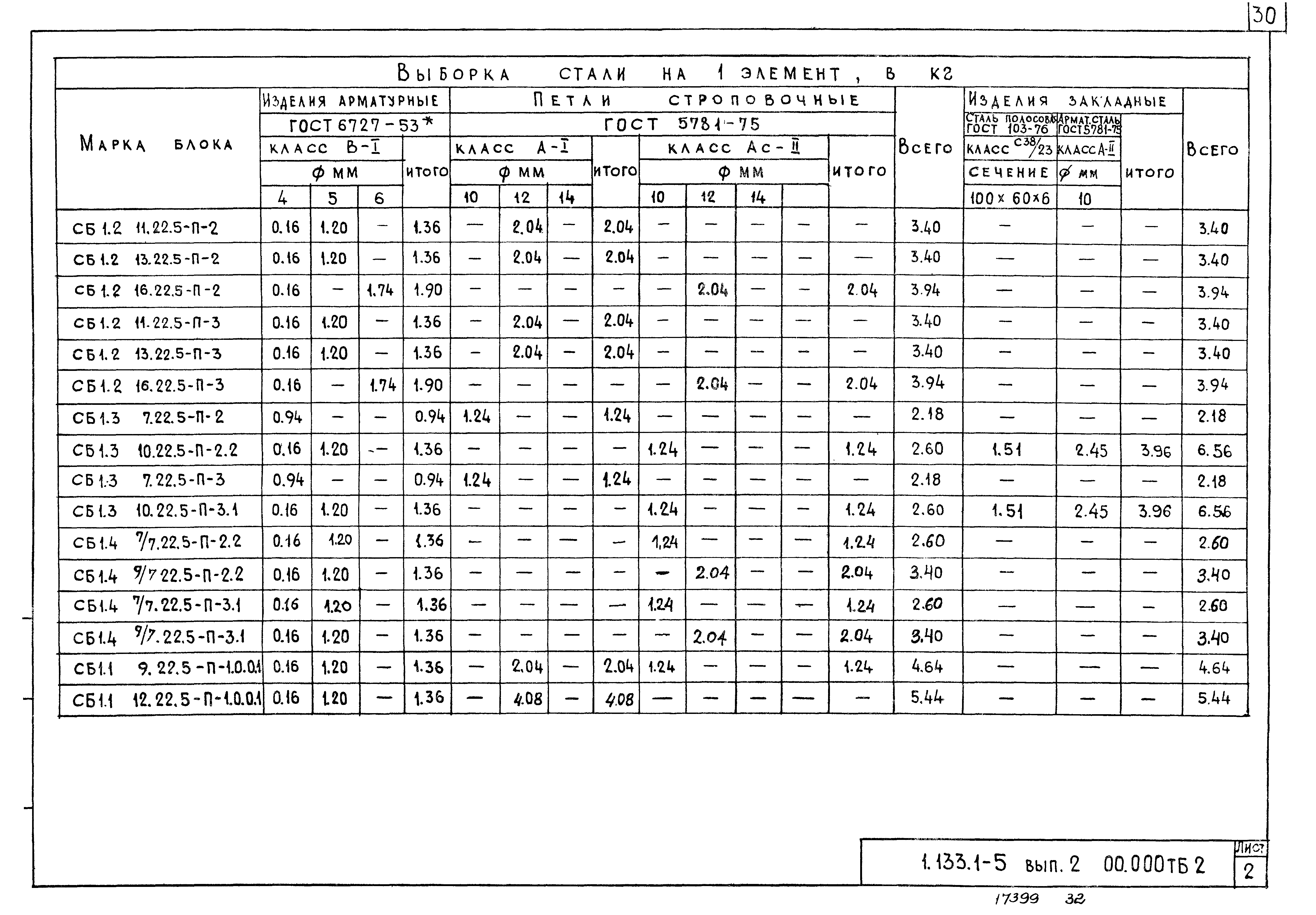 Серия 1.133.1-5