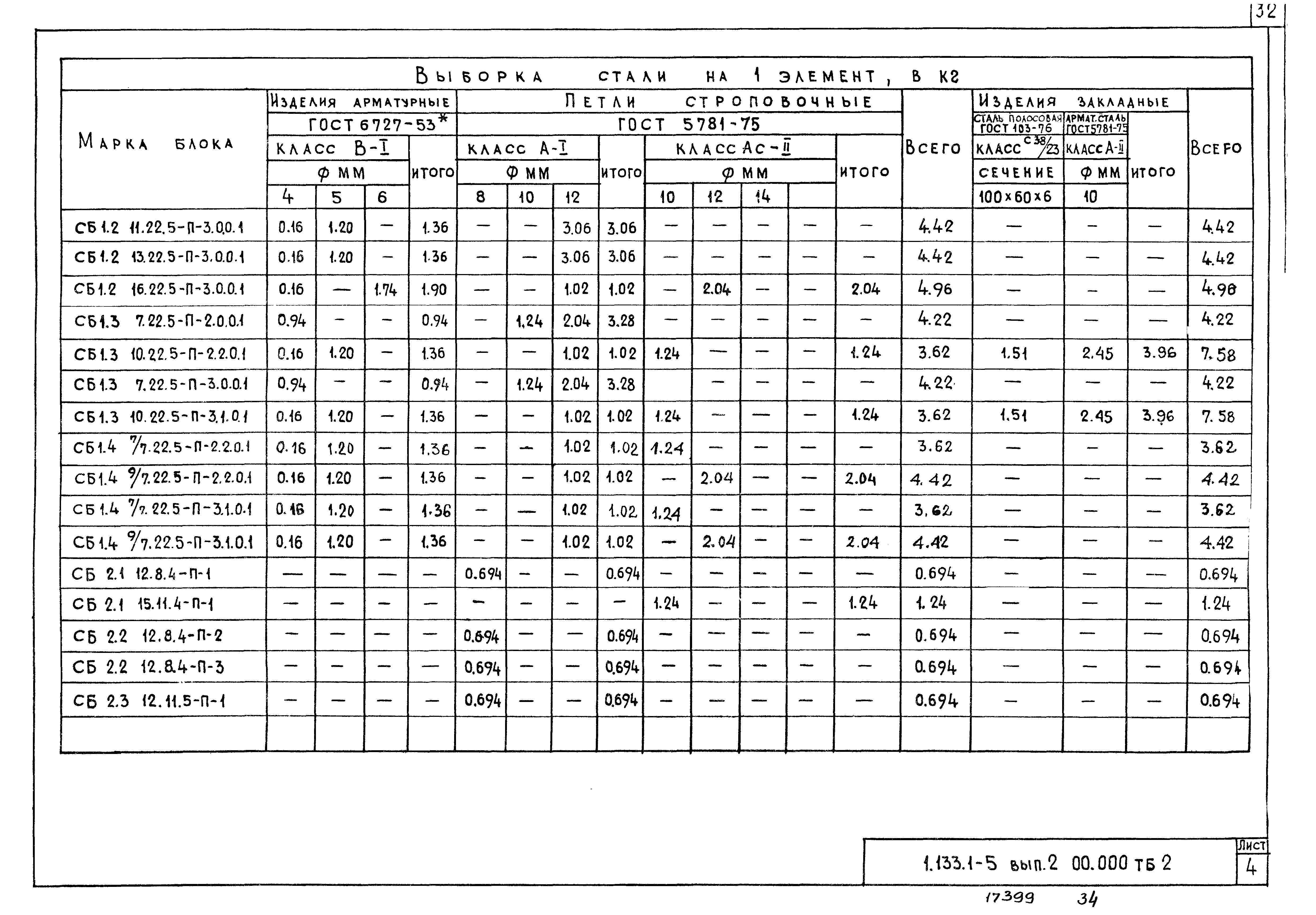 Серия 1.133.1-5