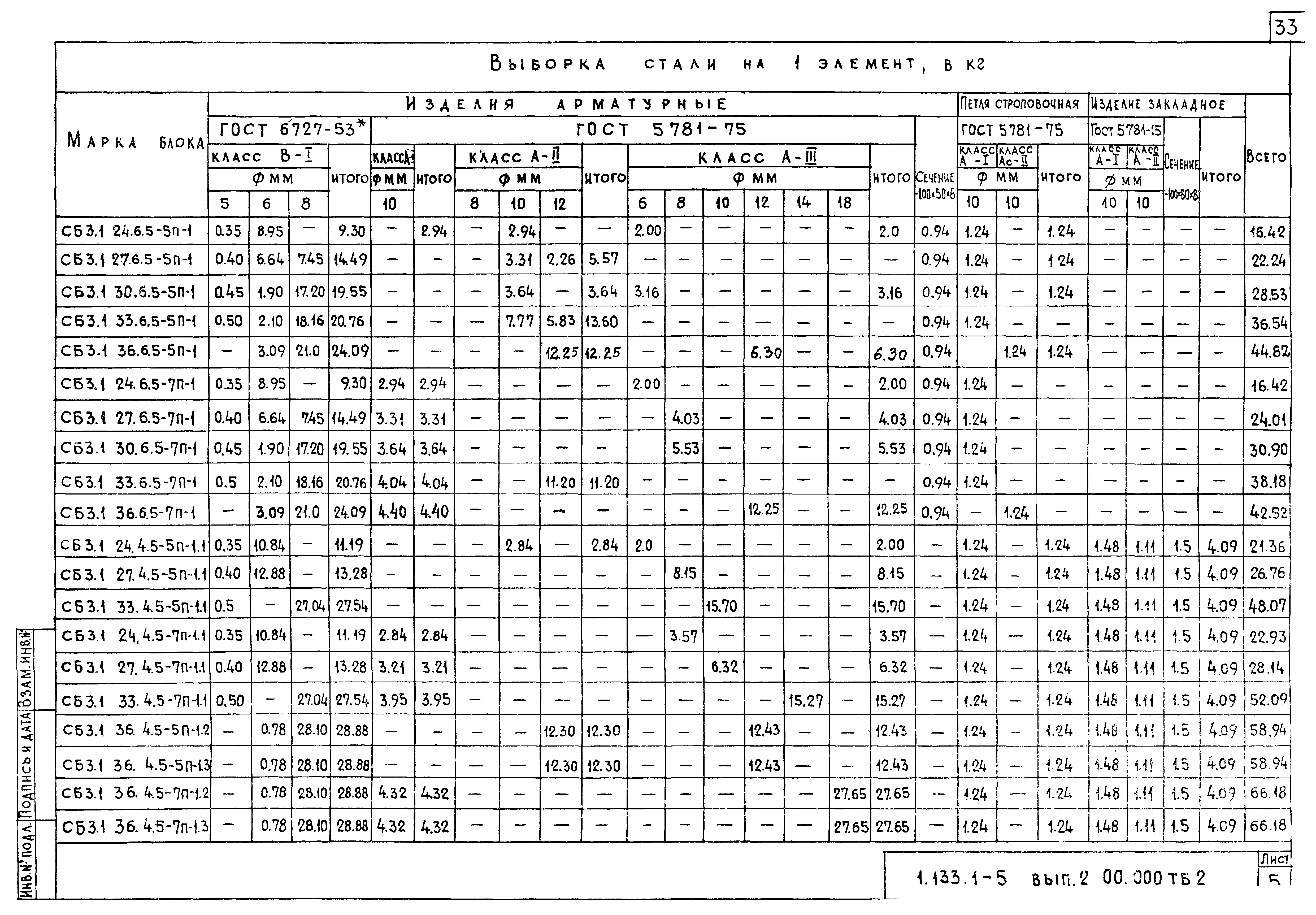 Серия 1.133.1-5