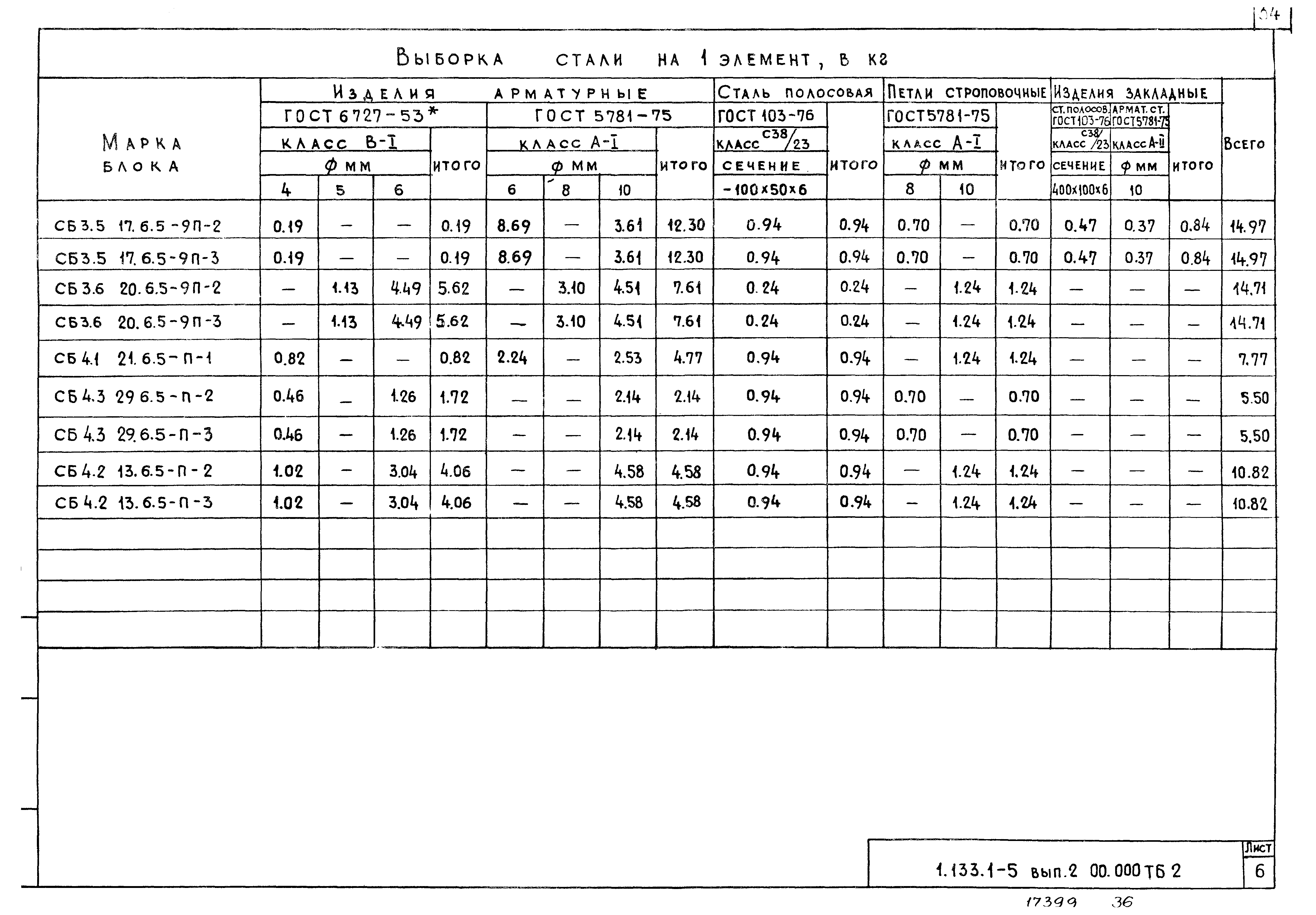 Серия 1.133.1-5