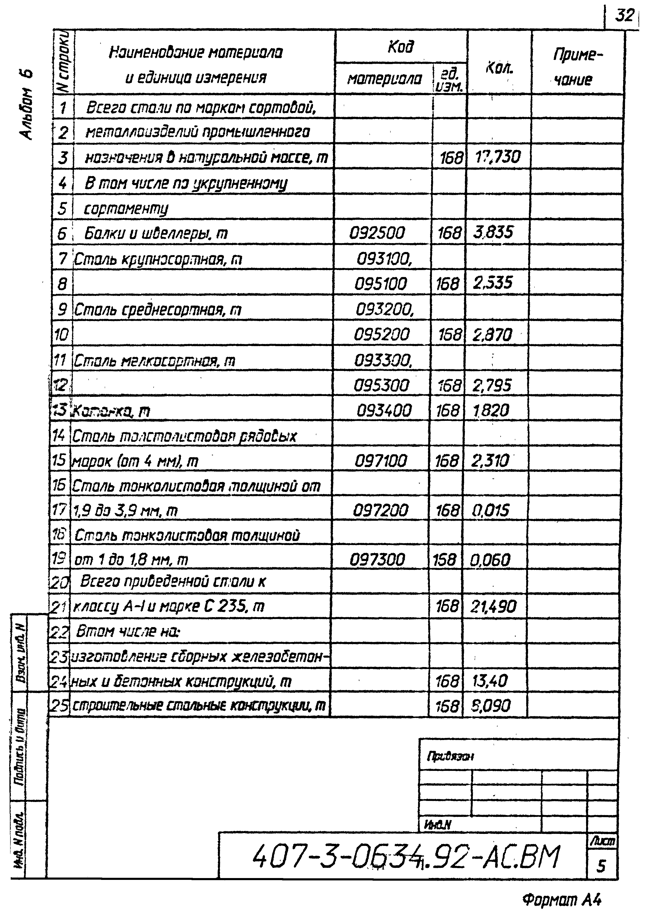 Типовые проектные решения 407-3-0634.92