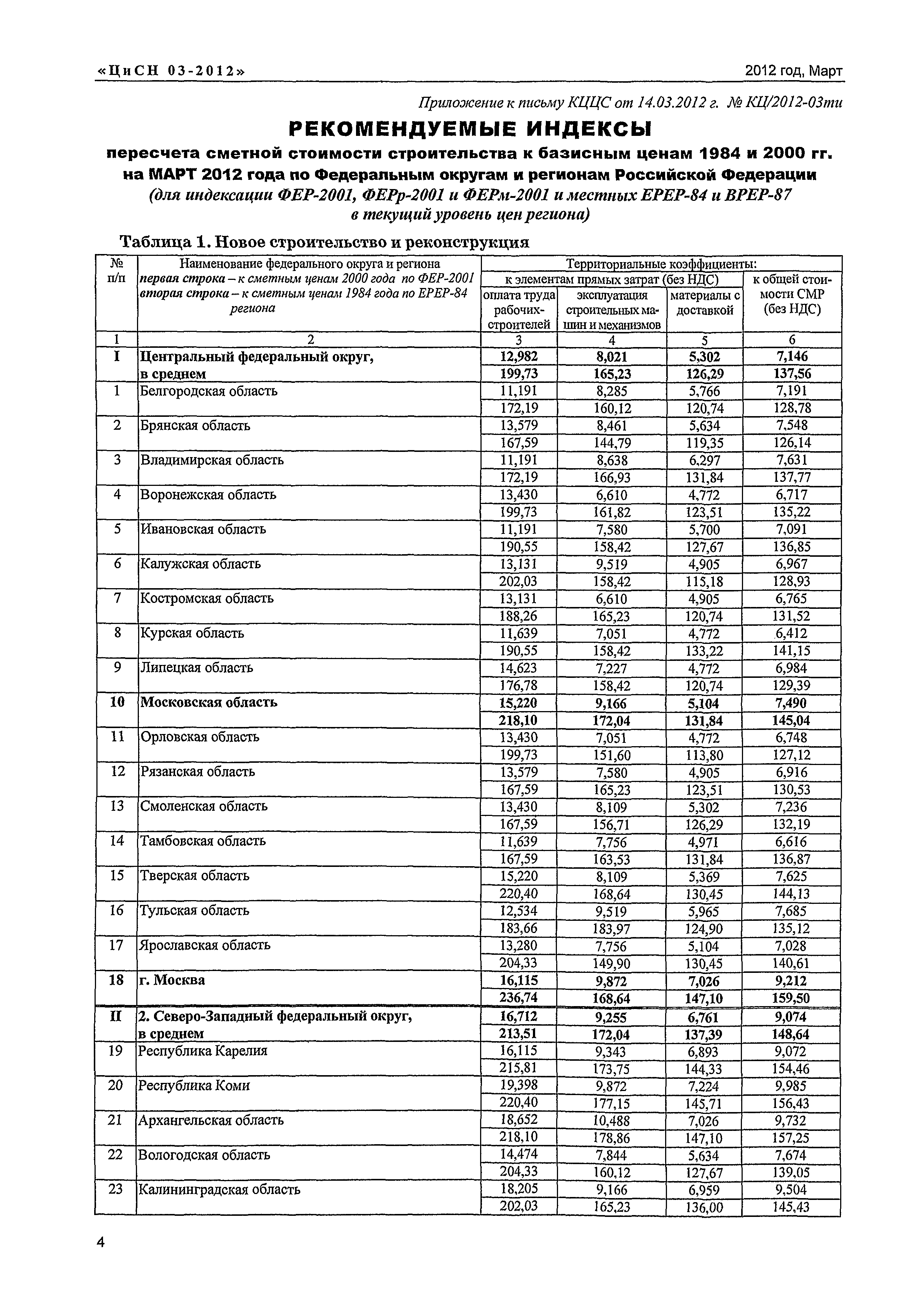 Письмо КЦ/П2012-03ти