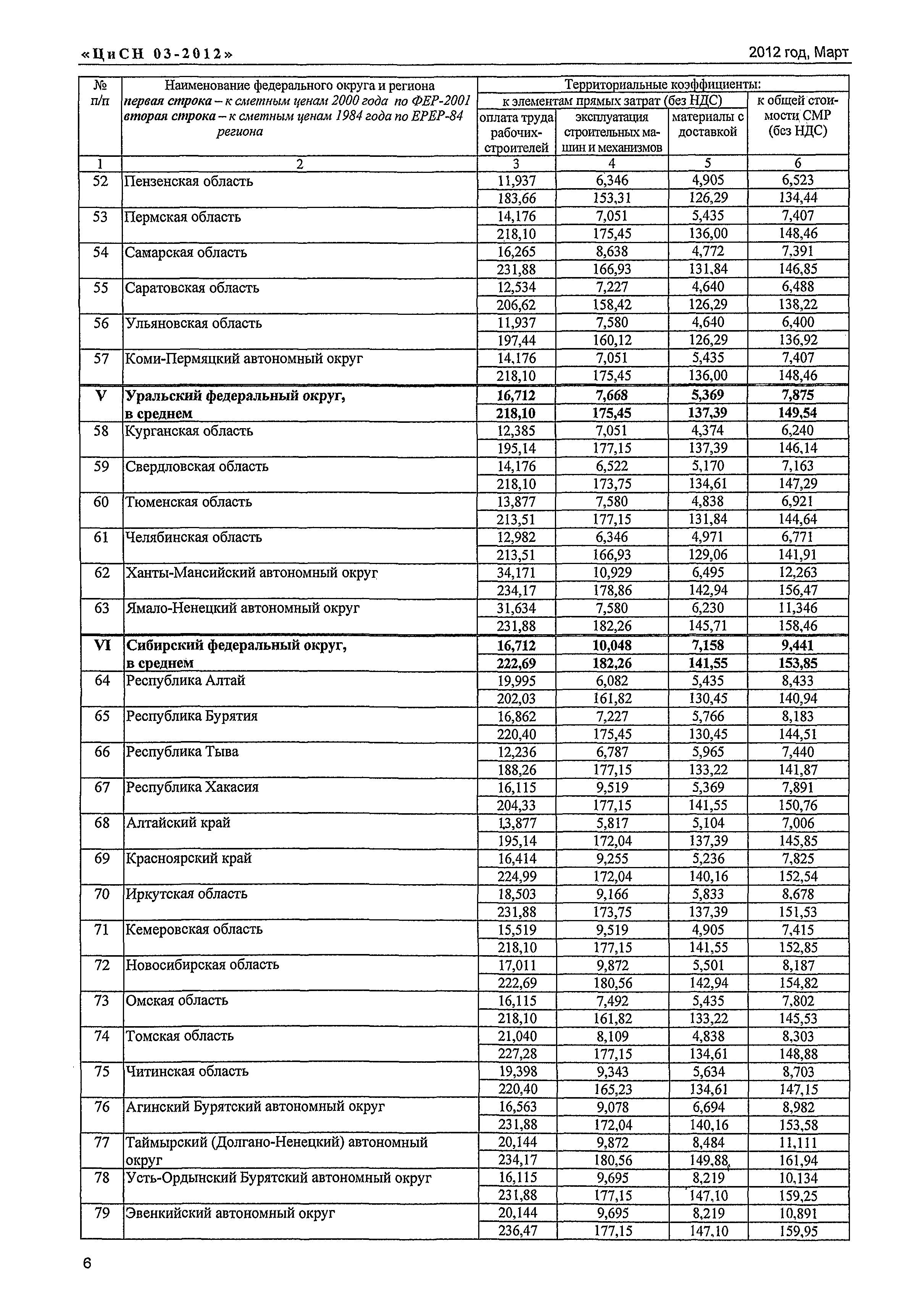 Письмо КЦ/П2012-03ти