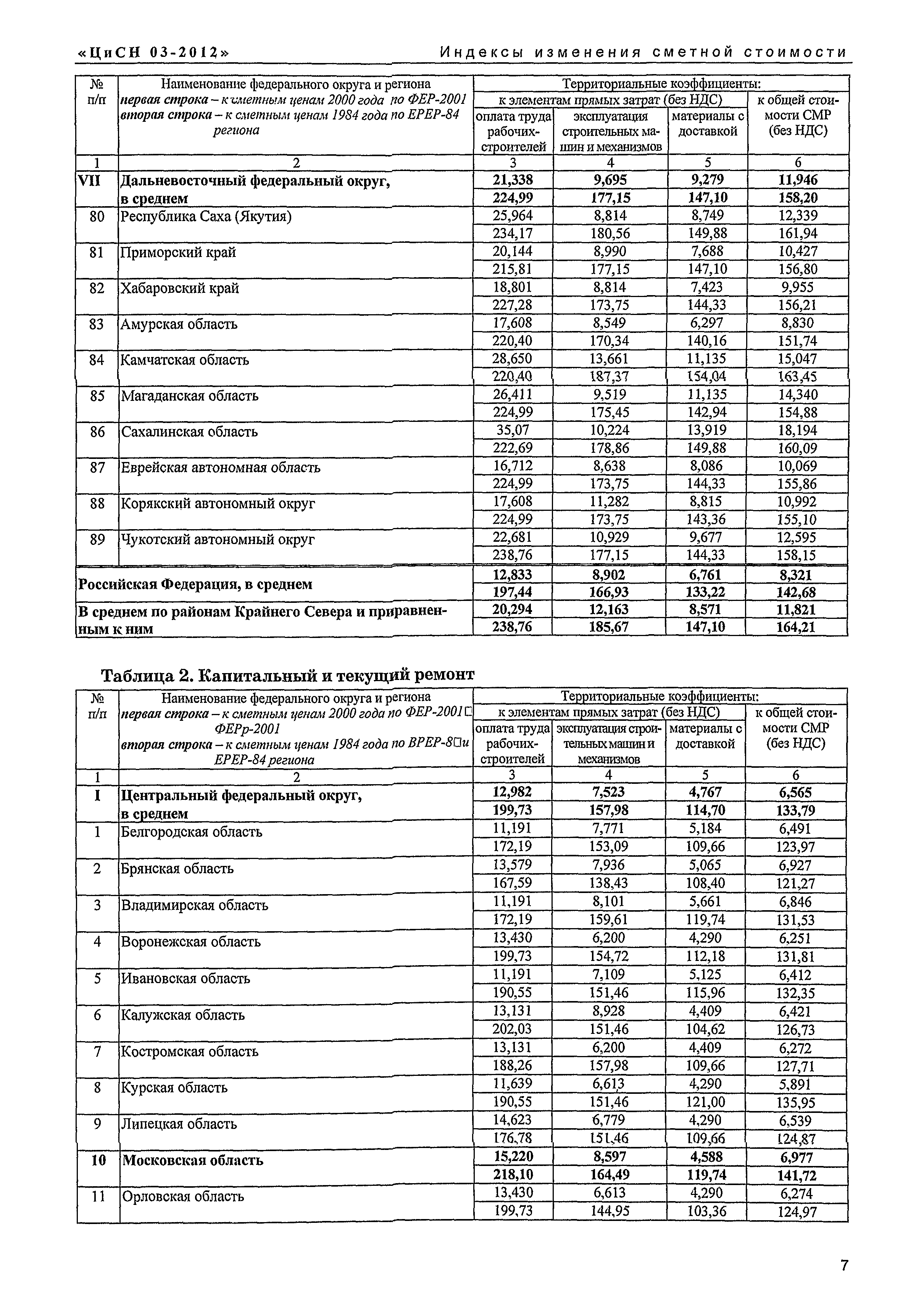 Письмо КЦ/П2012-03ти