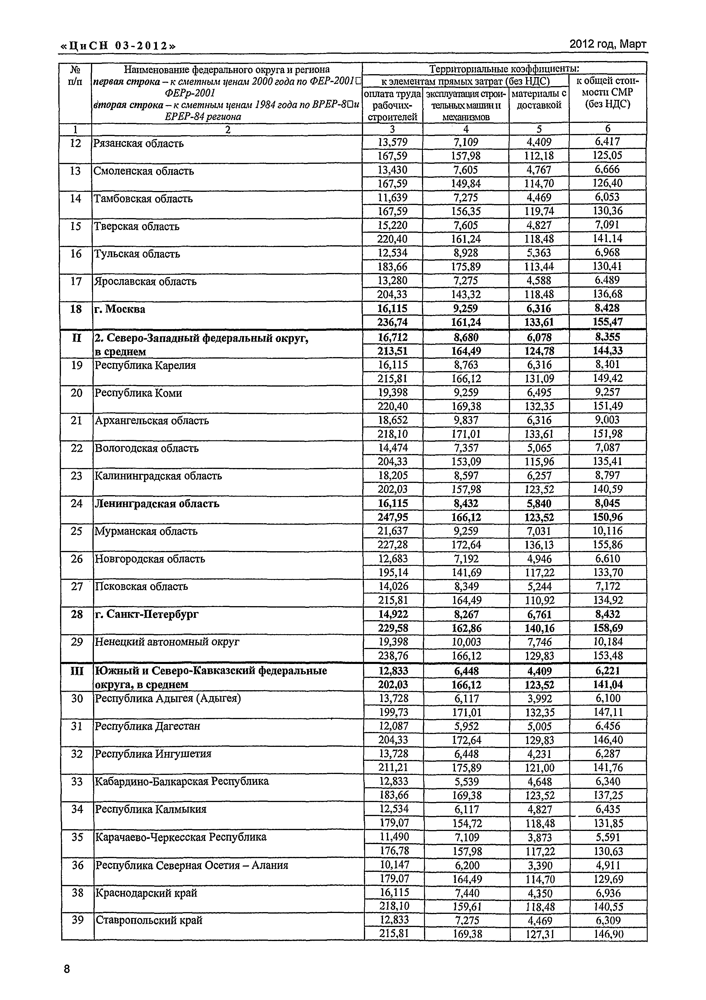 Письмо КЦ/П2012-03ти