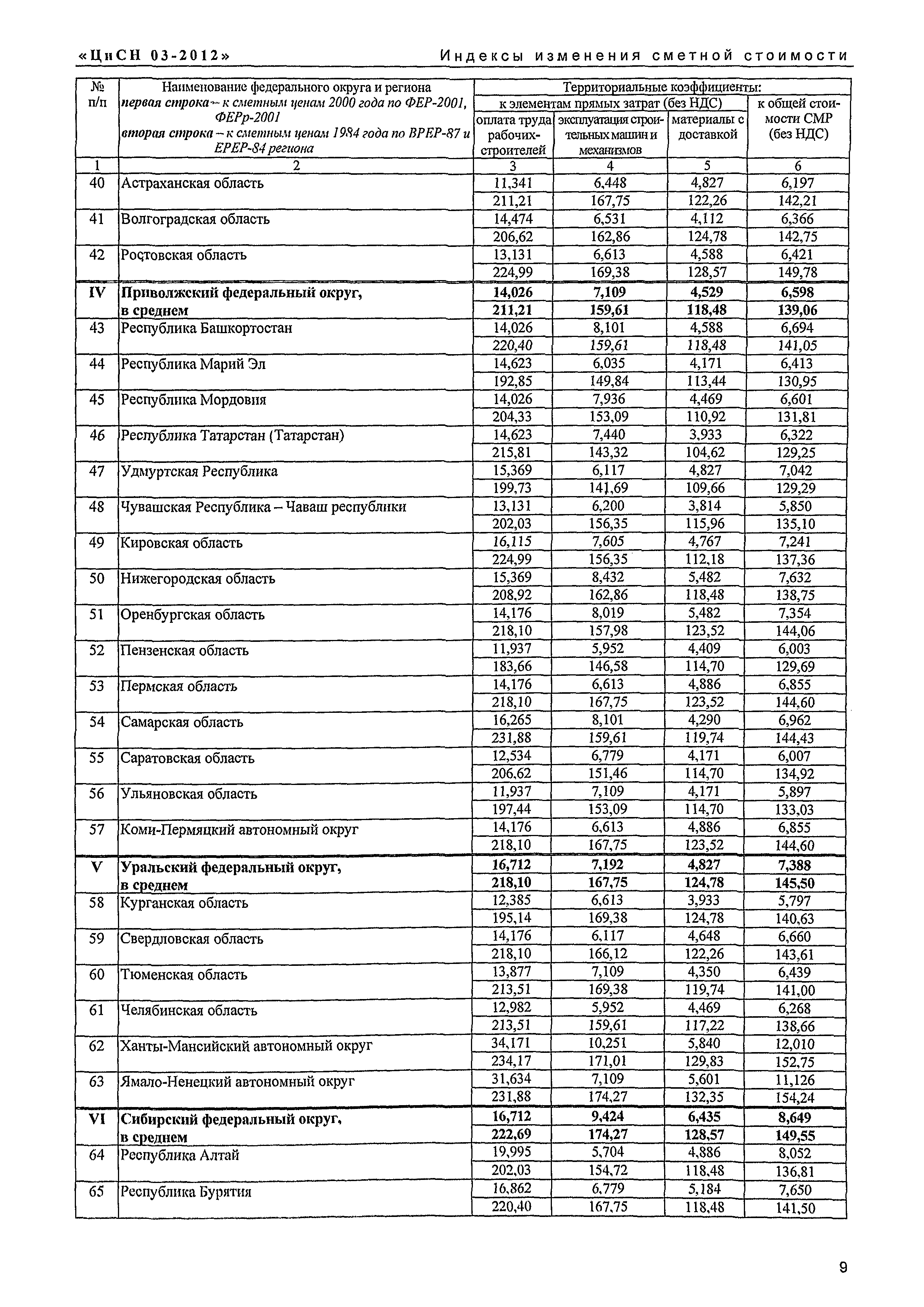 Письмо КЦ/П2012-03ти