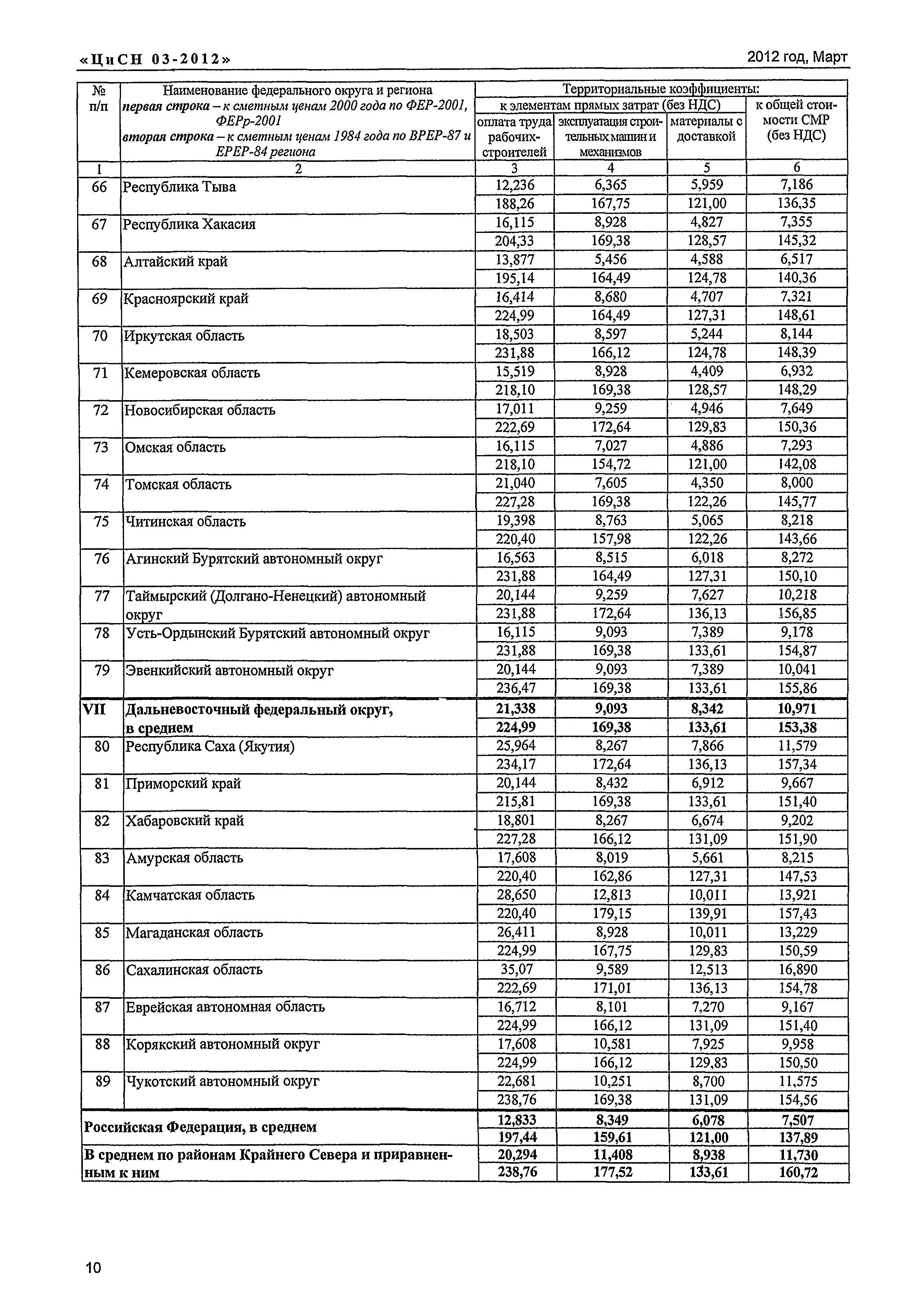 Письмо КЦ/П2012-03ти