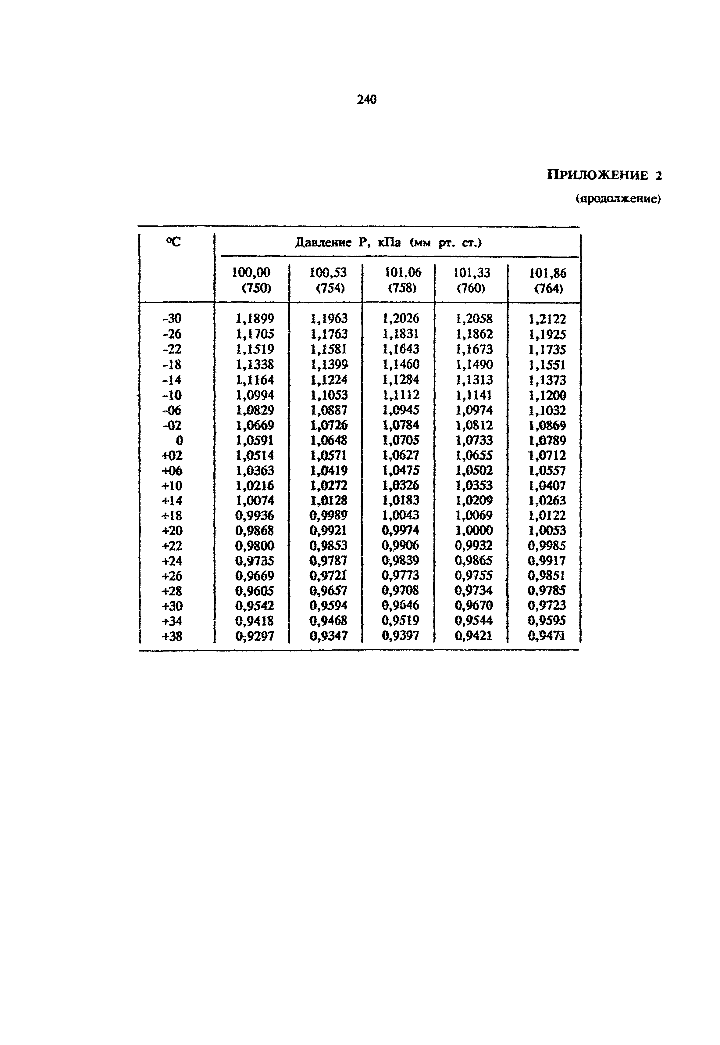 МУ 4866-88