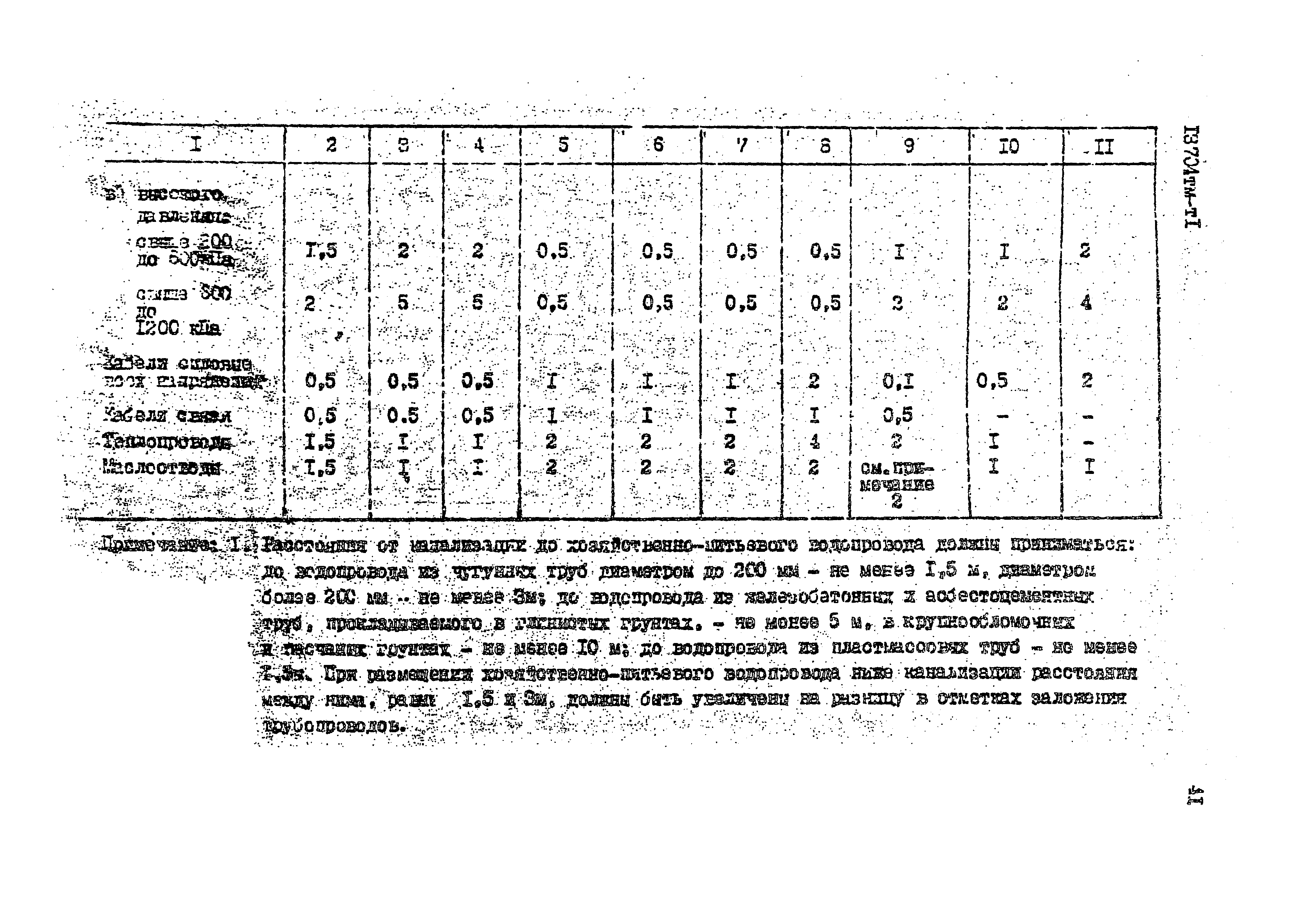 13704 тм-т1