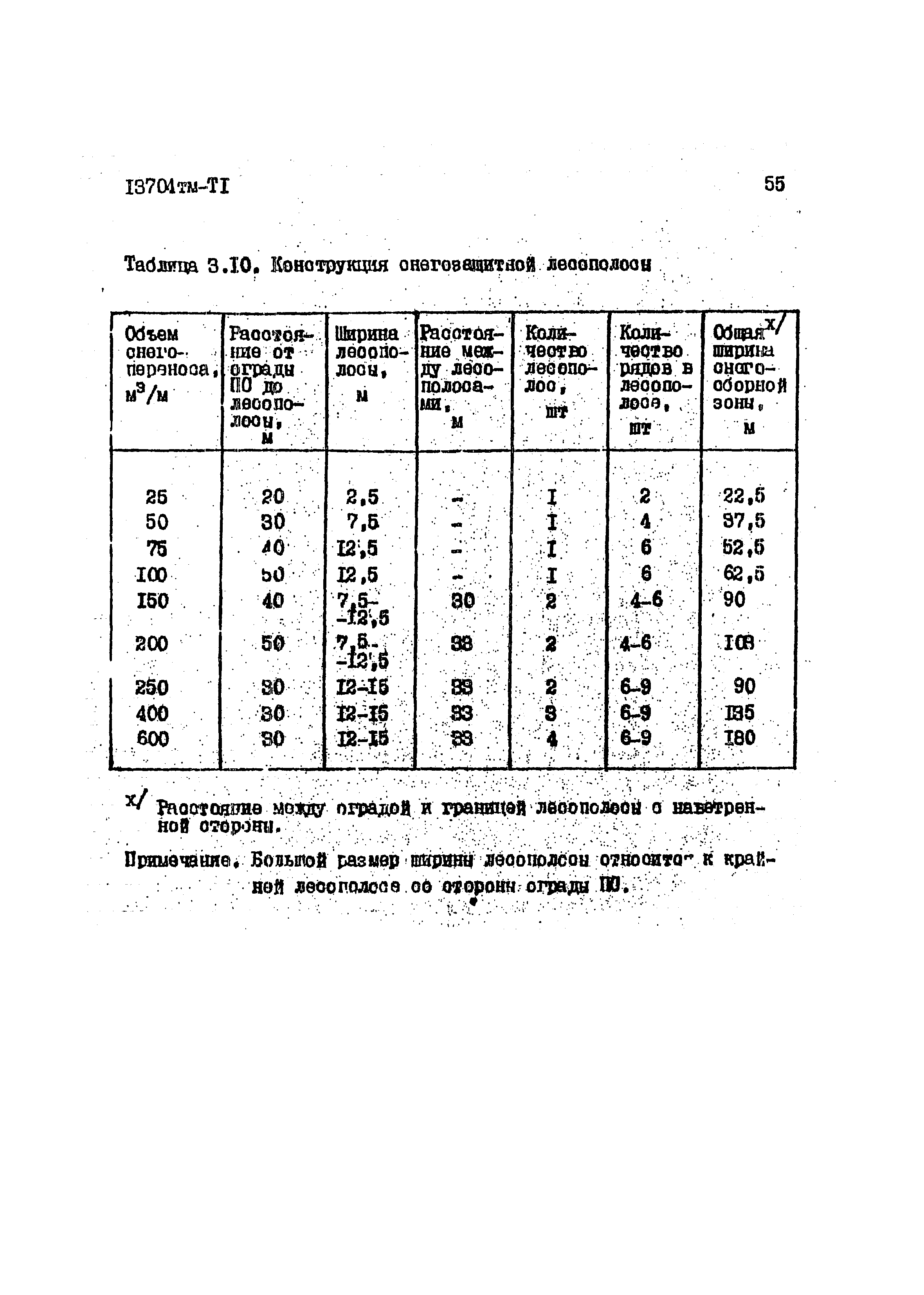 13704 тм-т1