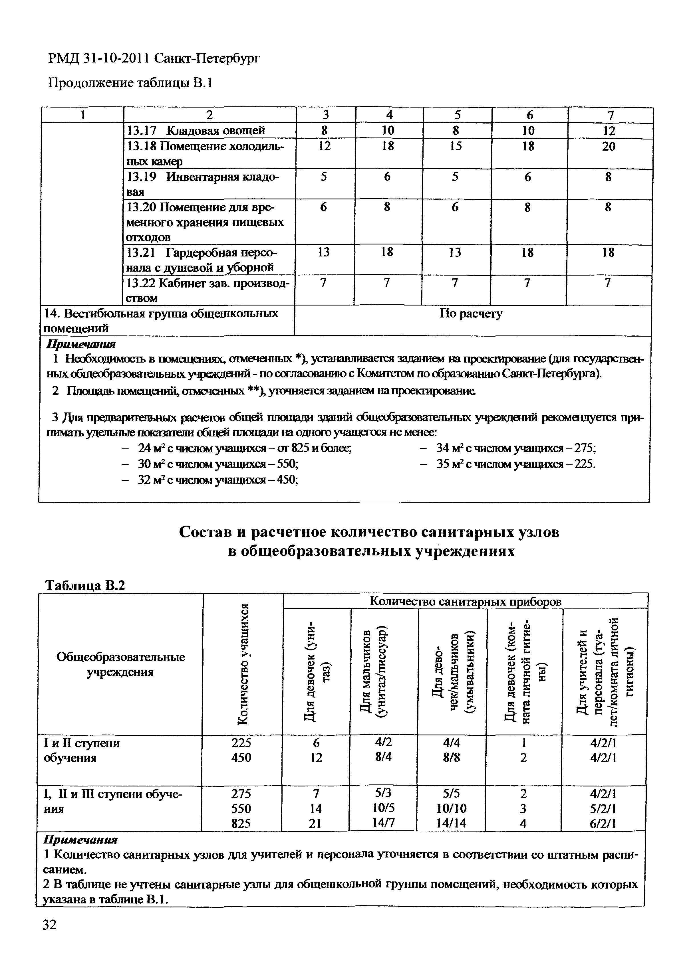 РМД 31-10-2011 Санкт-Петербург