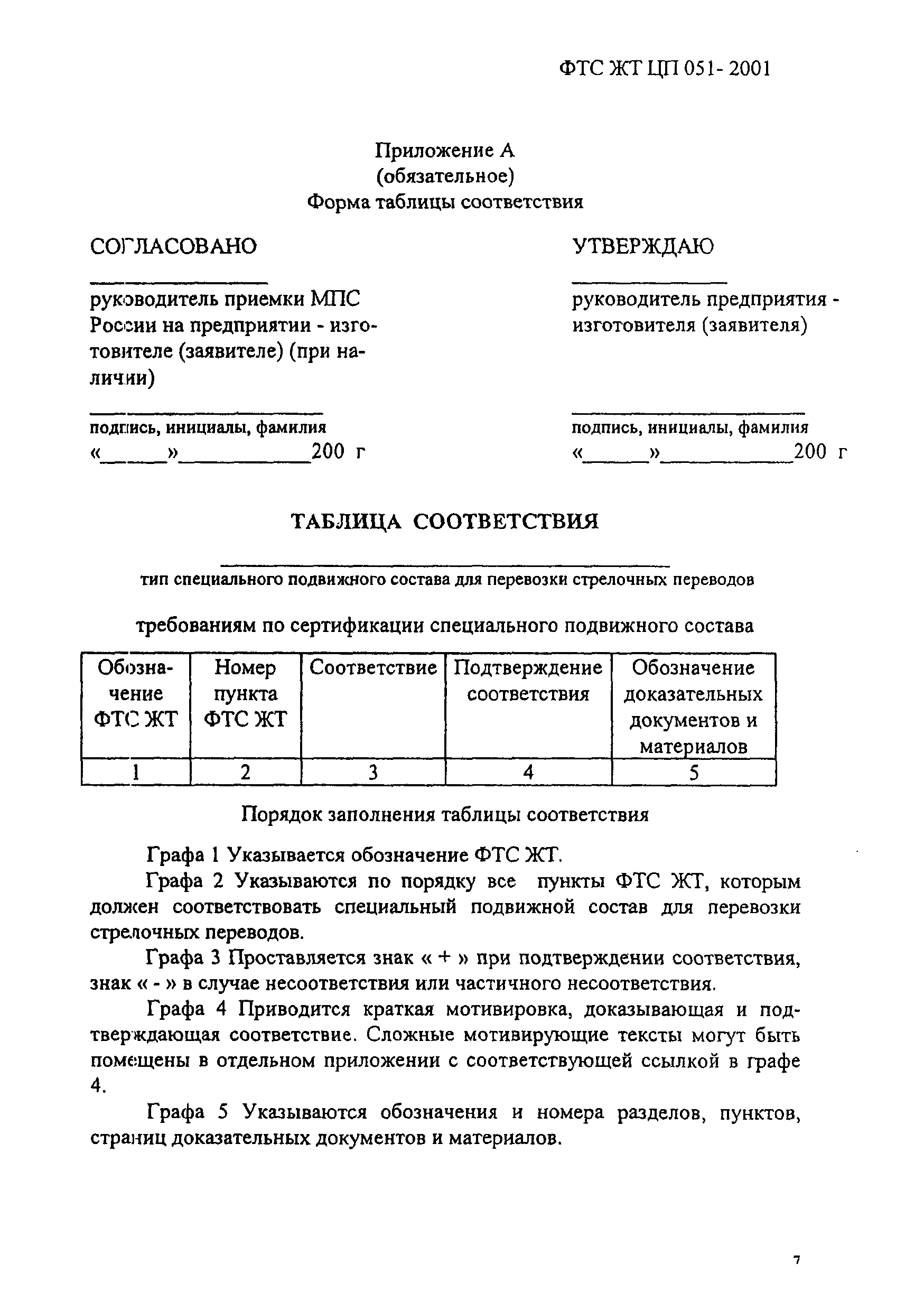 ФТС ЖТ ЦП 051-2001