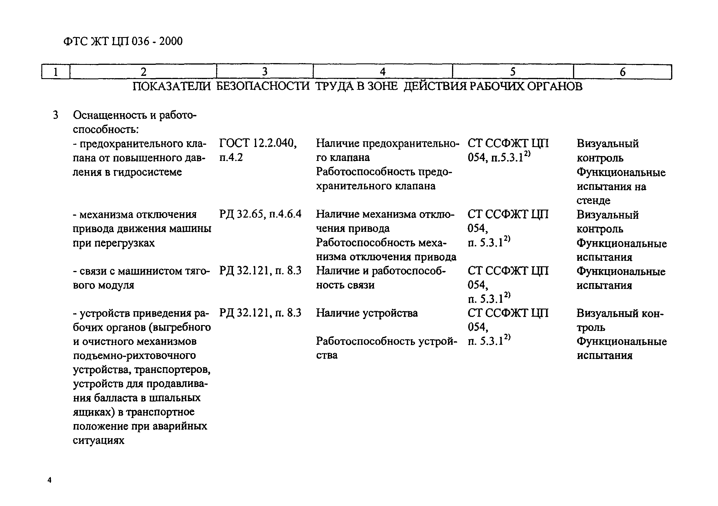 ФТС ЖТ ЦП 036-2000