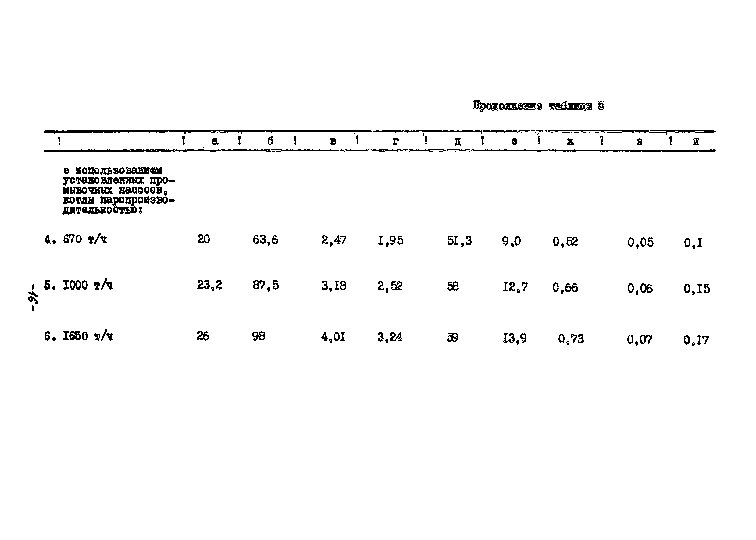 УСН 19-2.Б