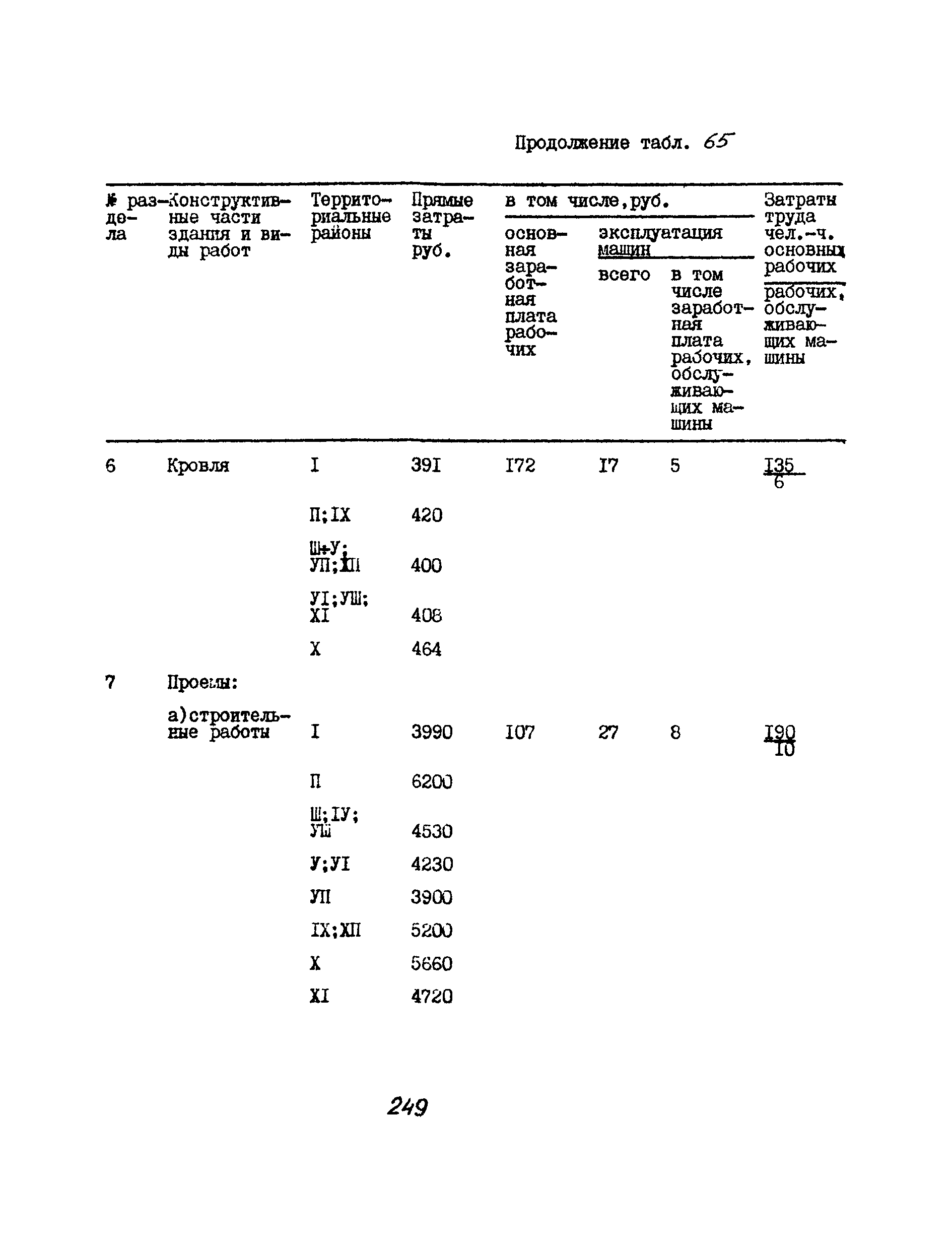 УСН 19-2.А