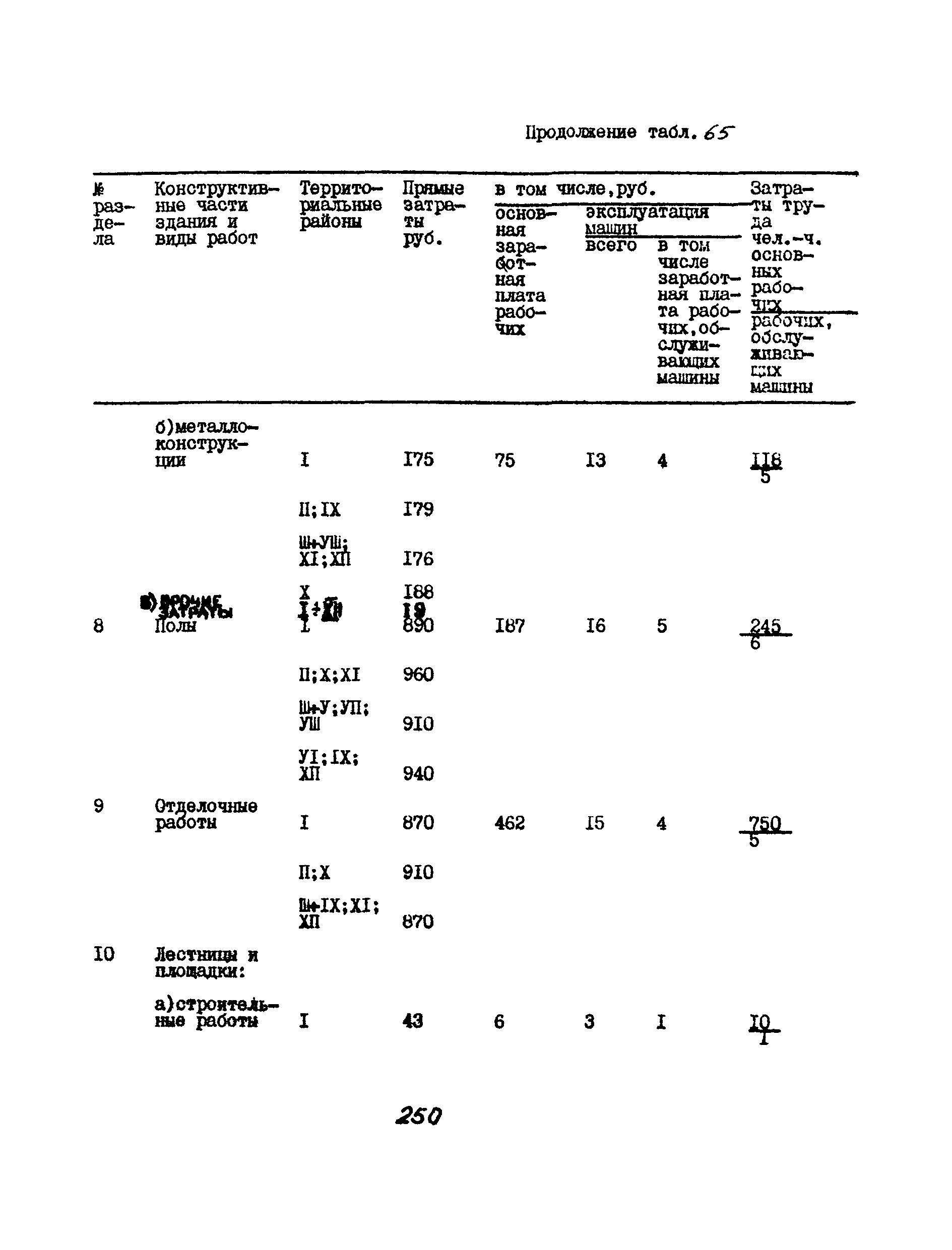 УСН 19-2.А