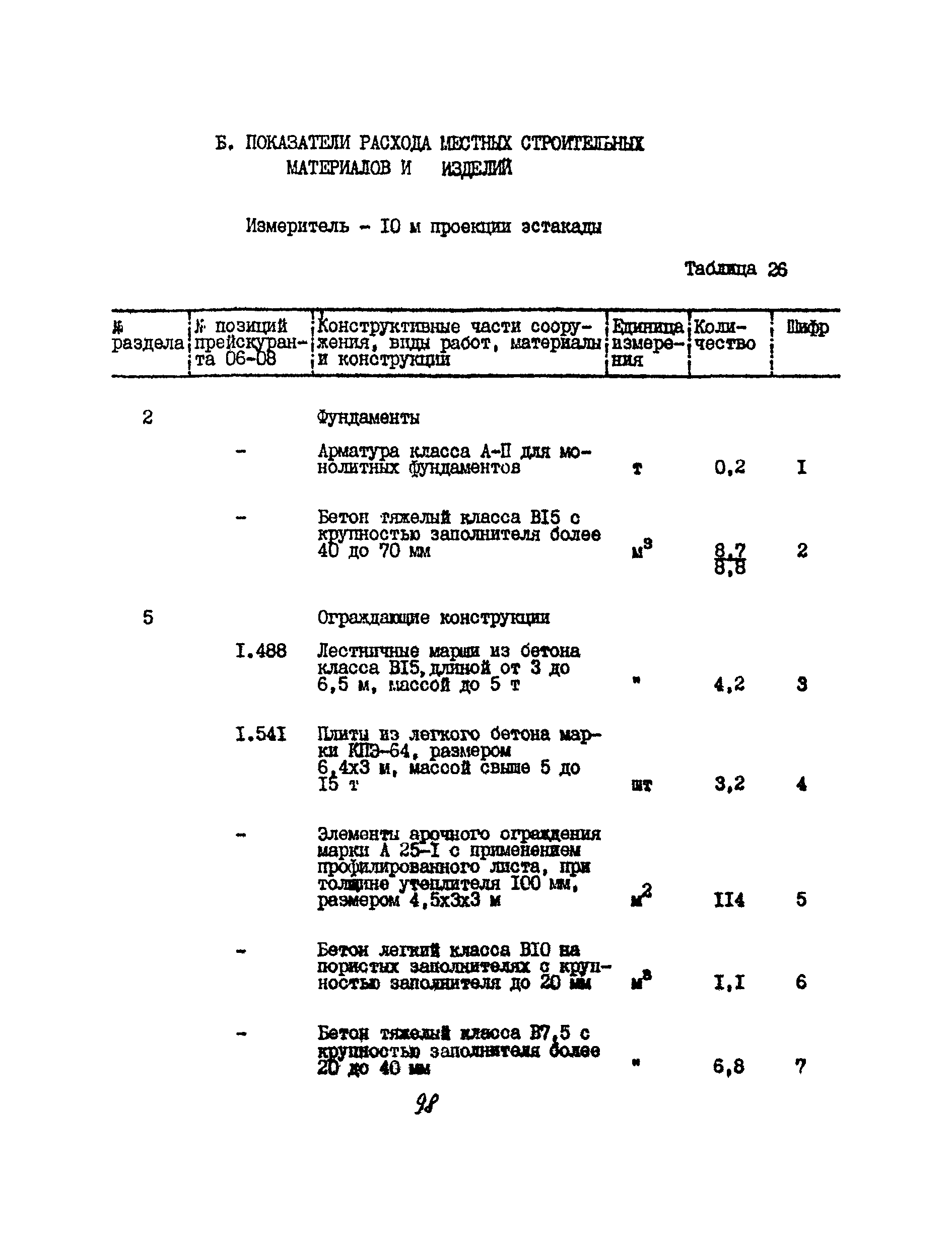 УСН 19-2.А