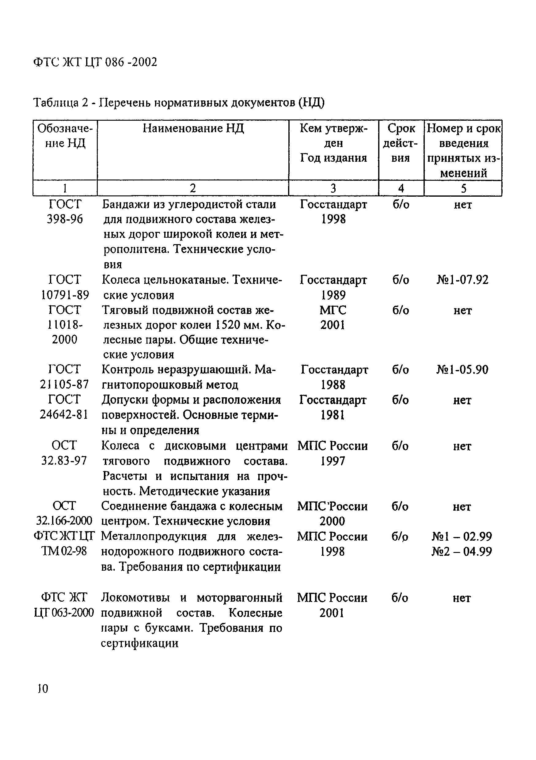 ФТС ЖТ ЦТ 086-2002