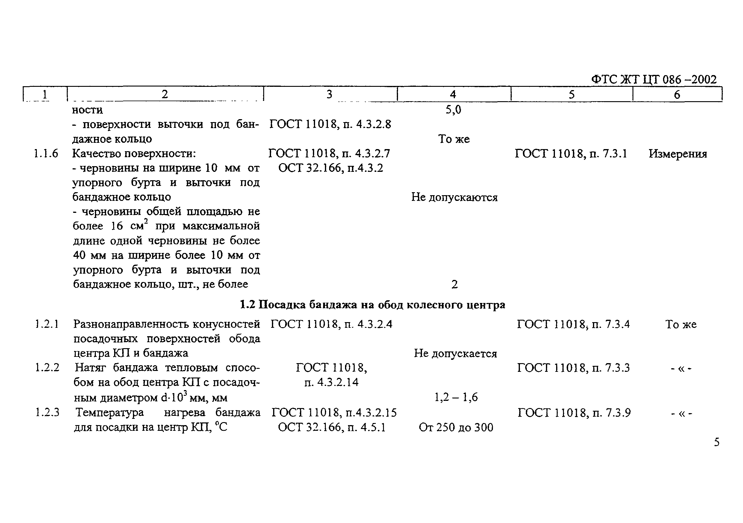 ФТС ЖТ ЦТ 086-2002