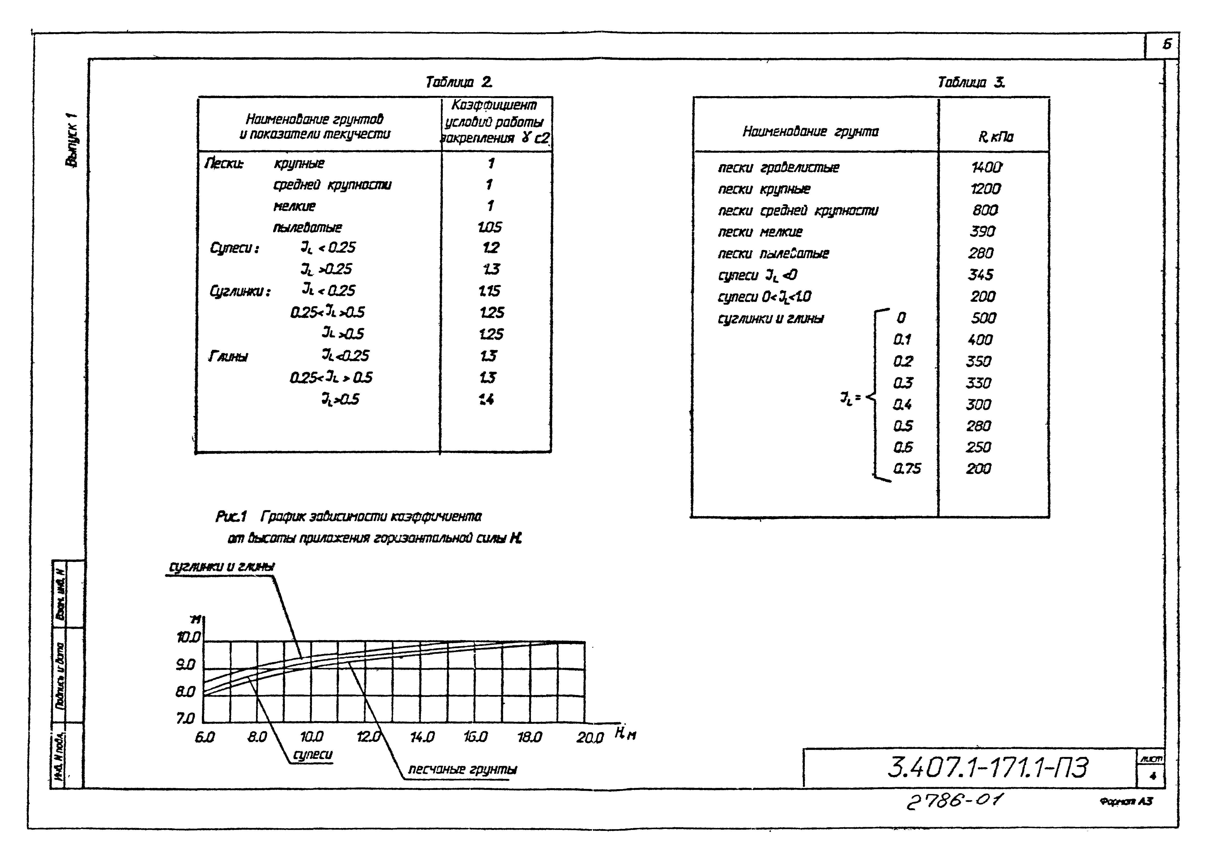 Серия 3.407.1-171