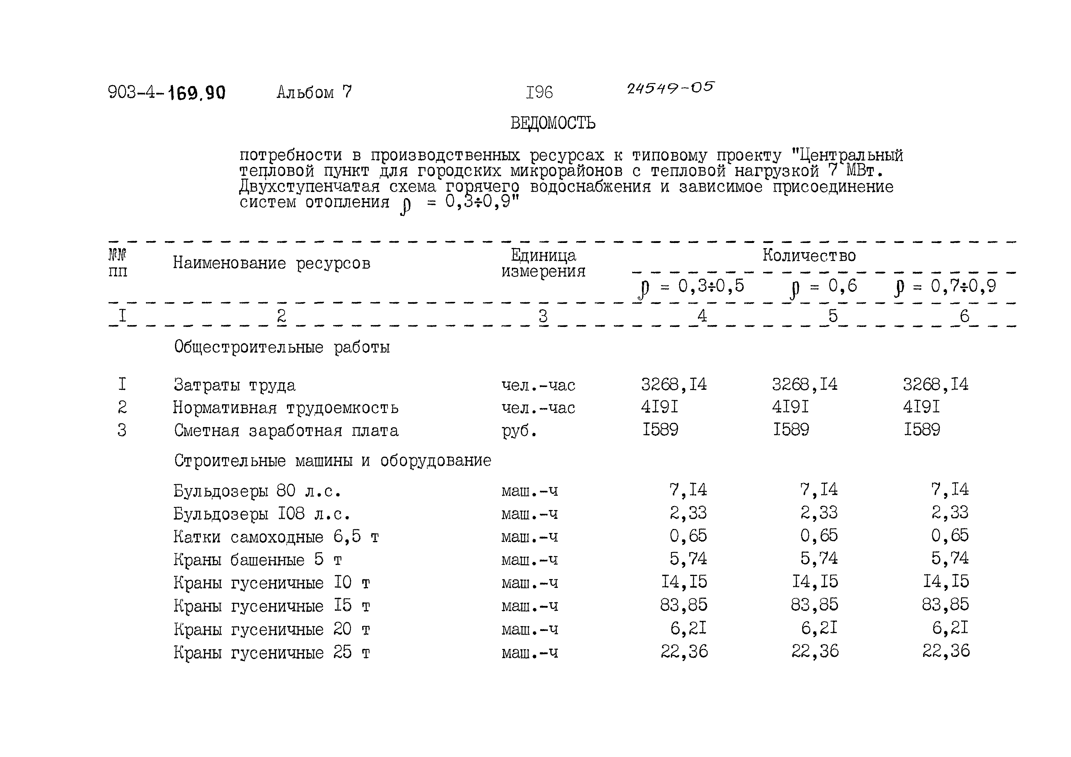 Типовой проект 903-4-169.90