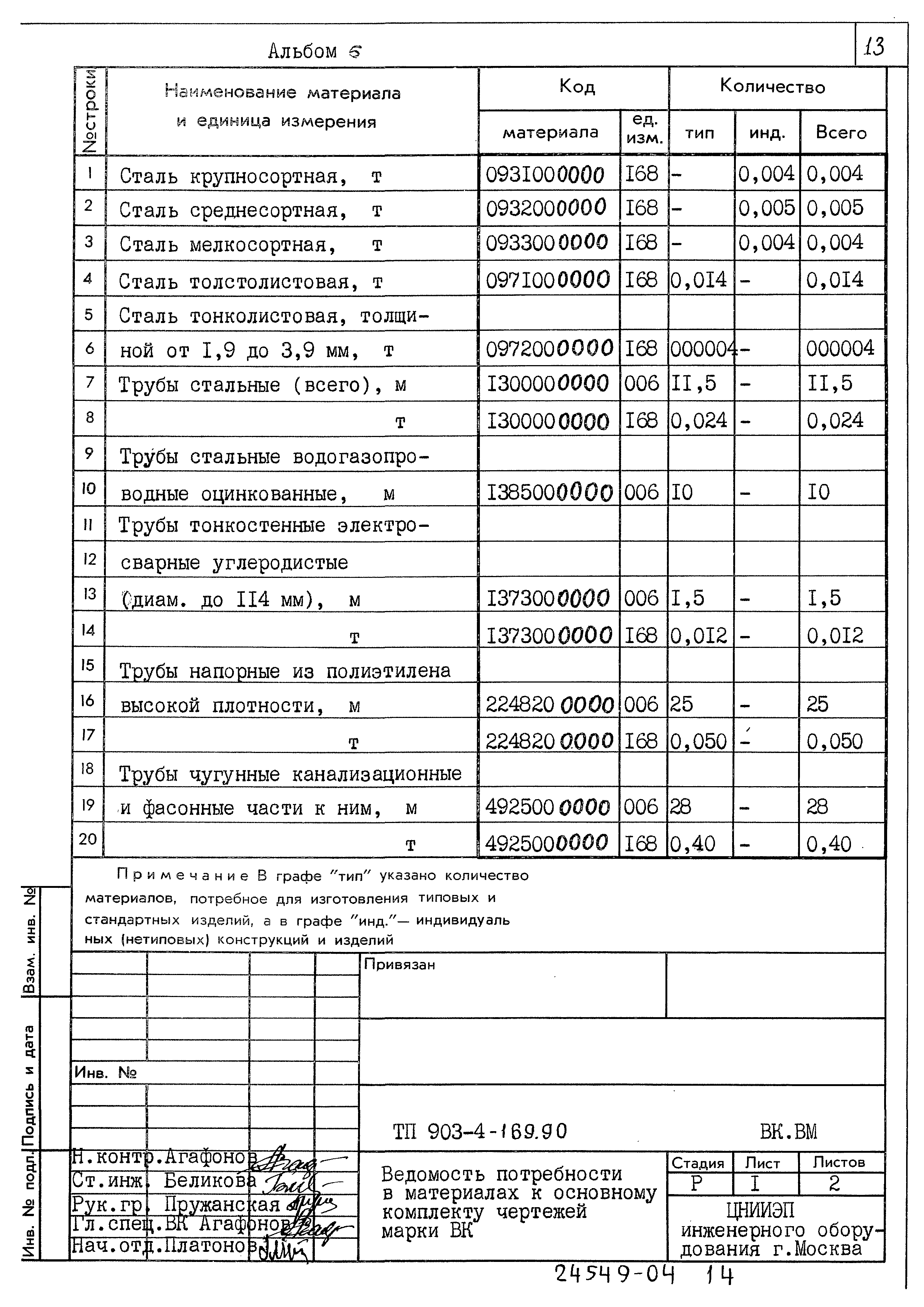 Типовой проект 903-4-169.90