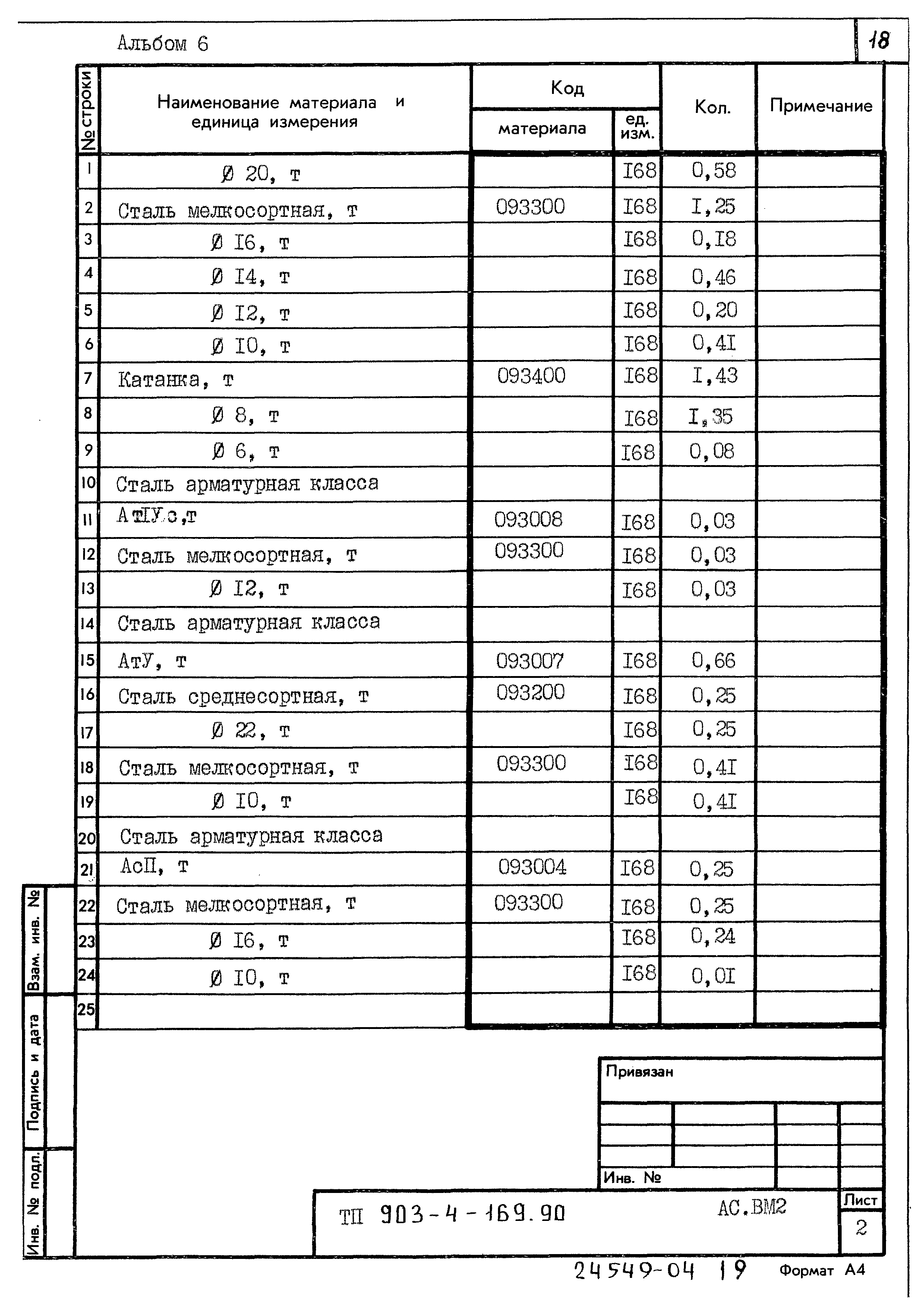 Типовой проект 903-4-169.90